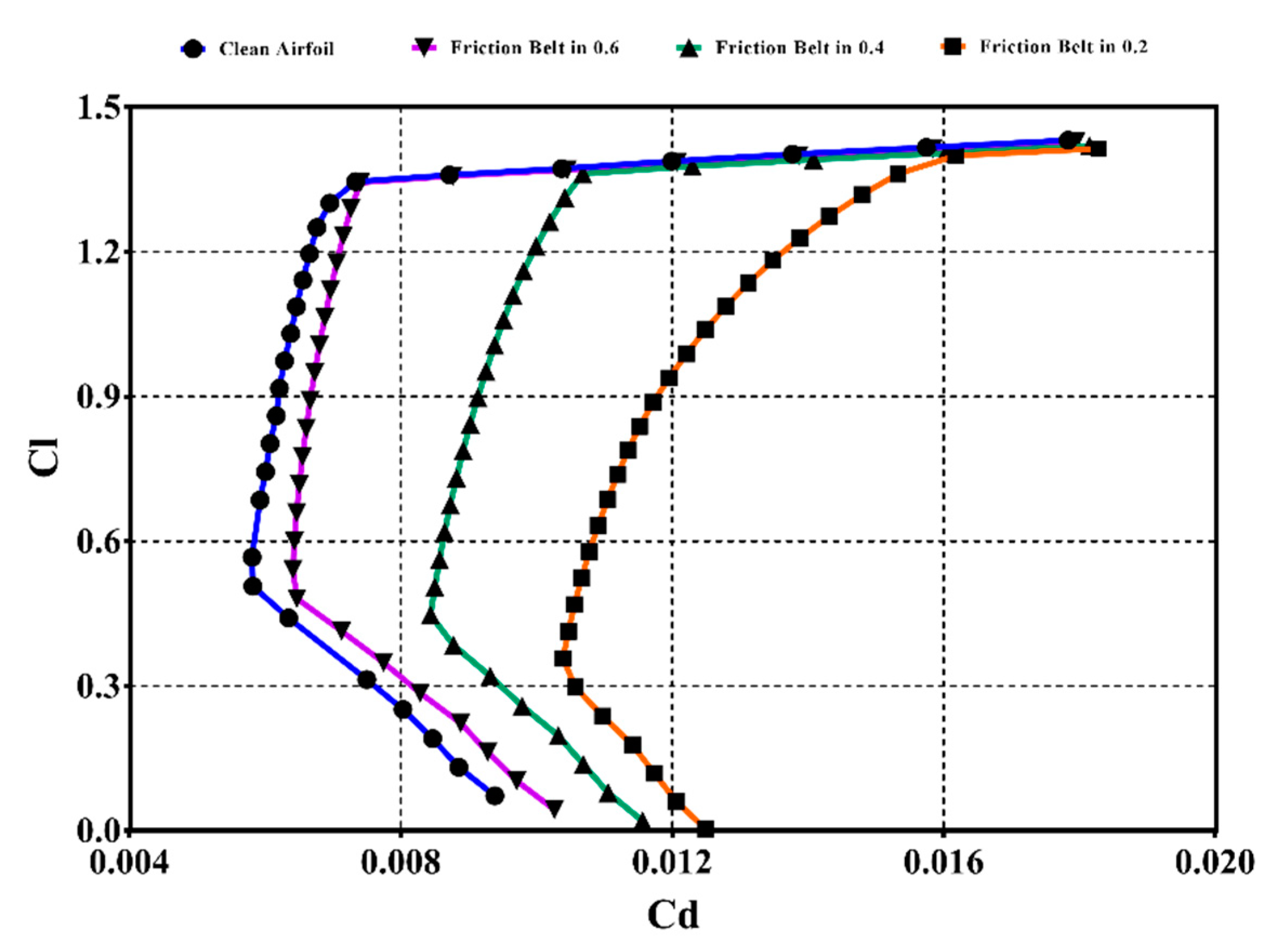 Applsci 12 08757 g008