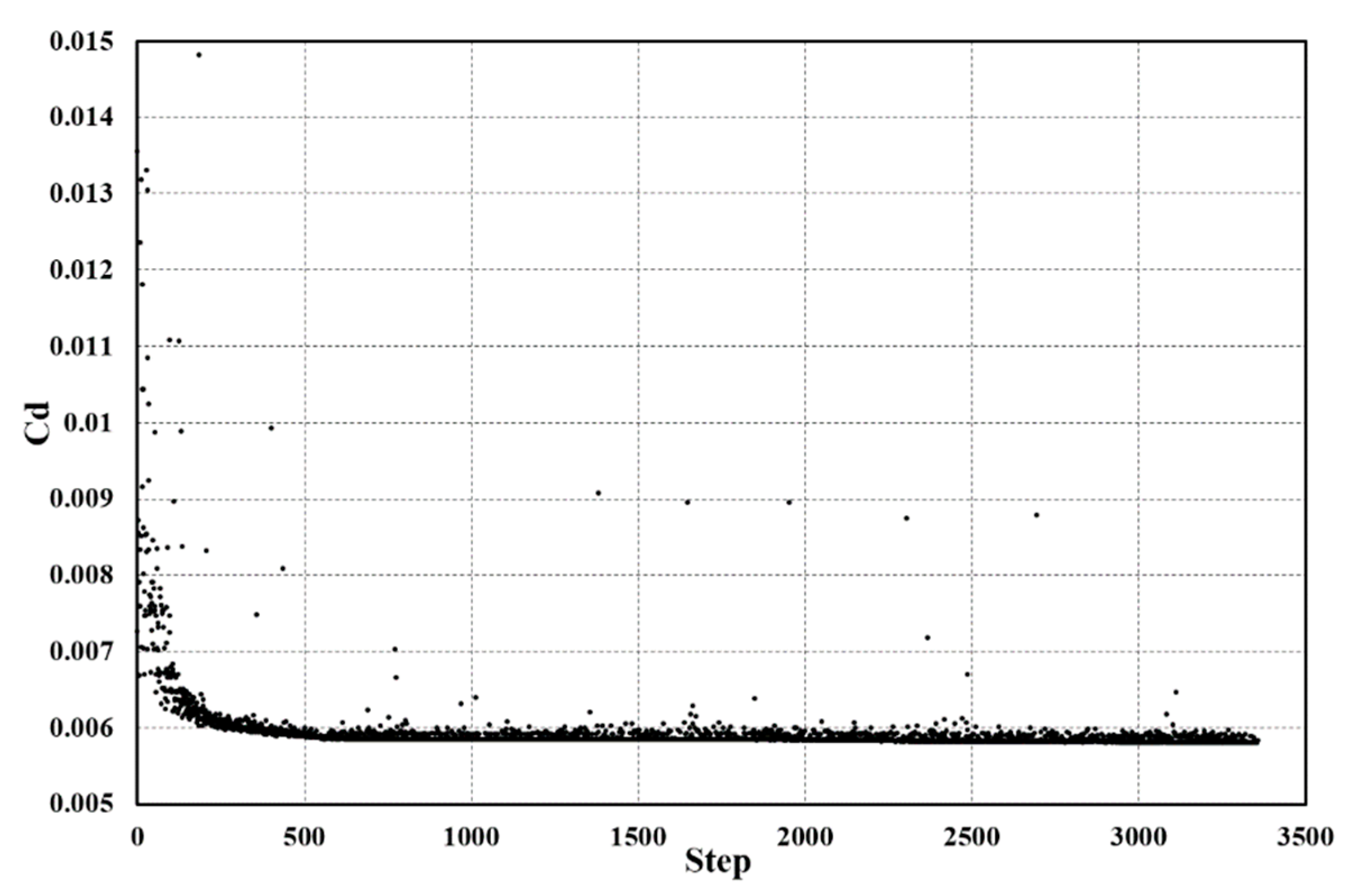 Applsci 12 08757 g009