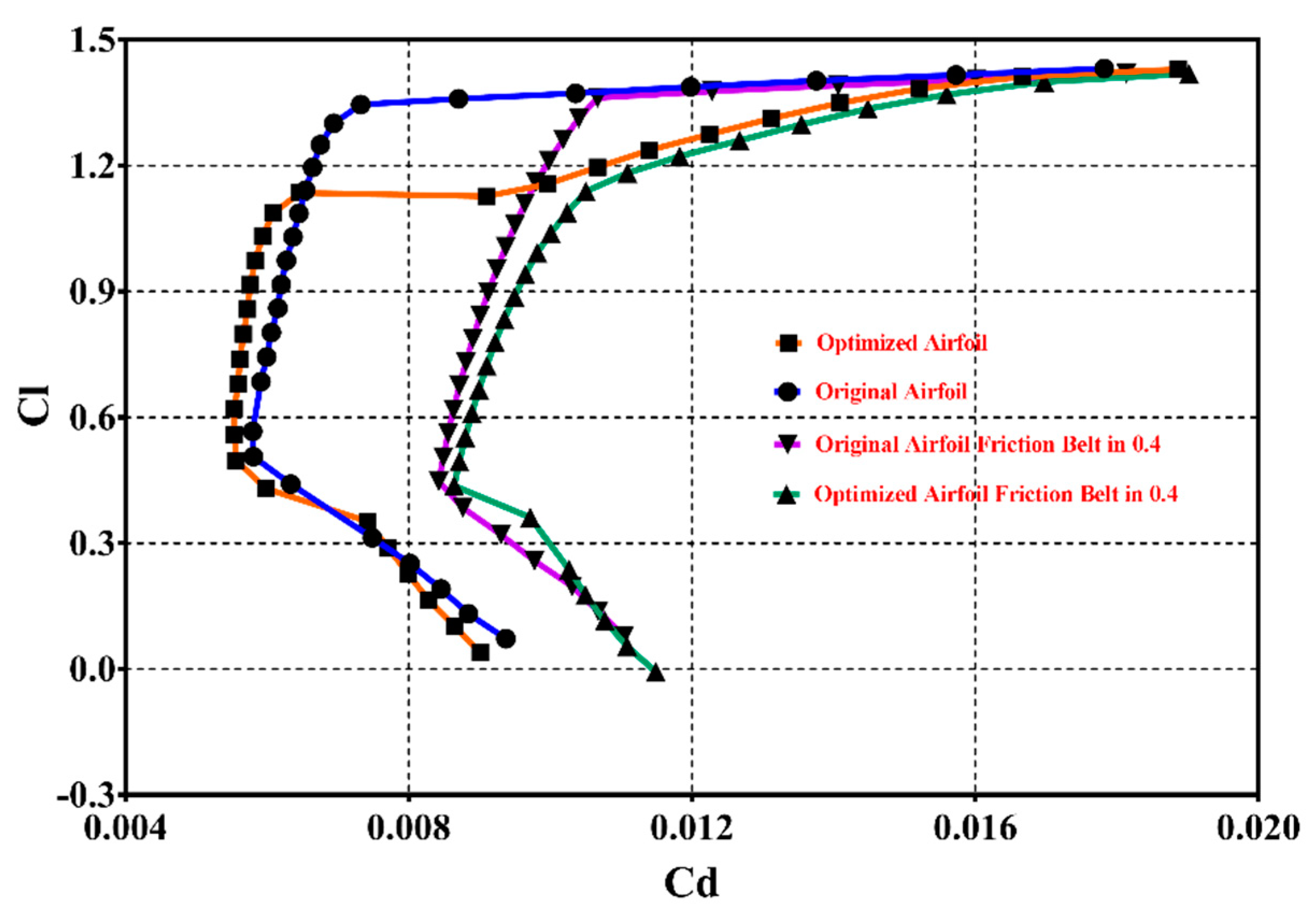 Applsci 12 08757 g011