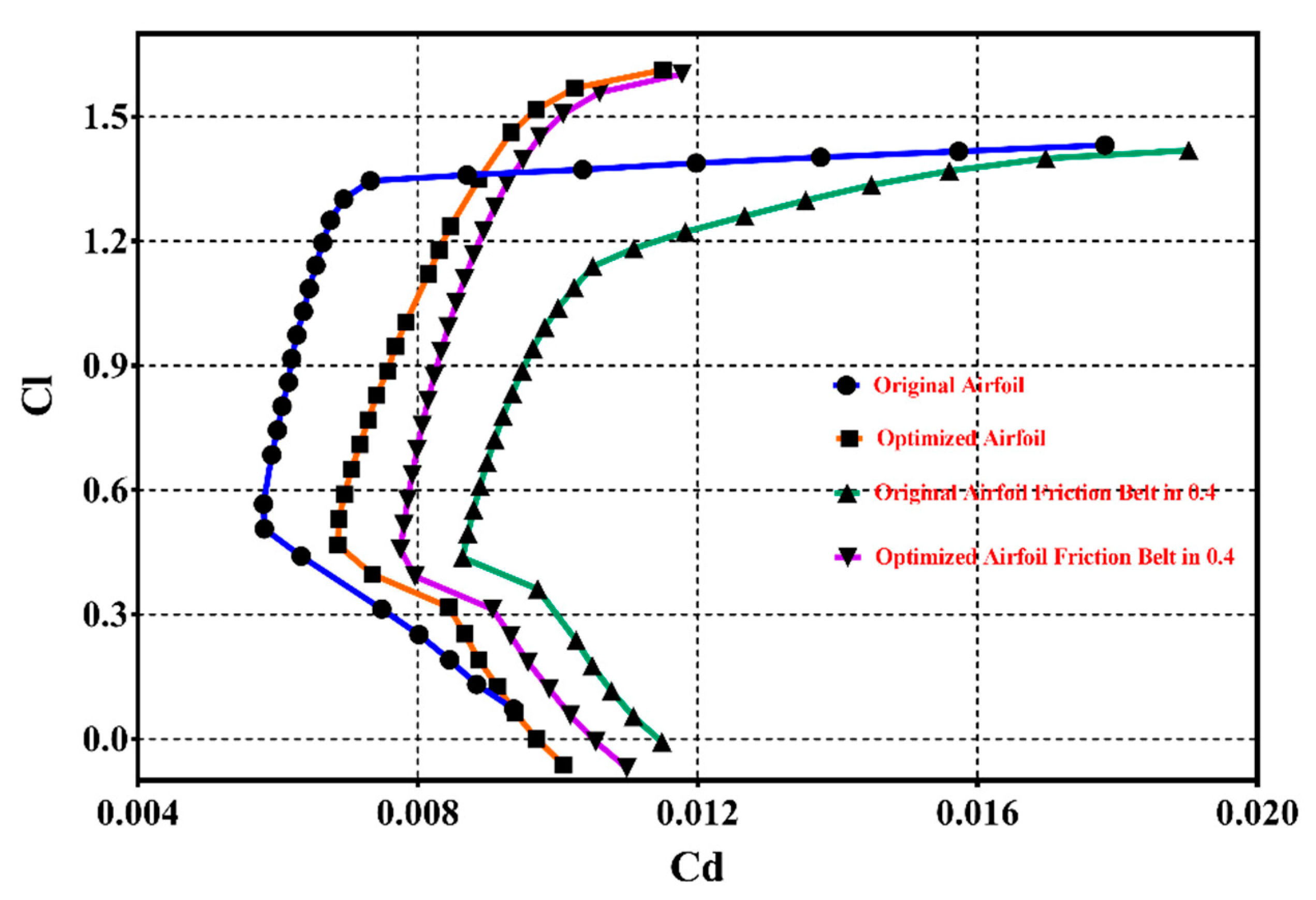 Applsci 12 08757 g016