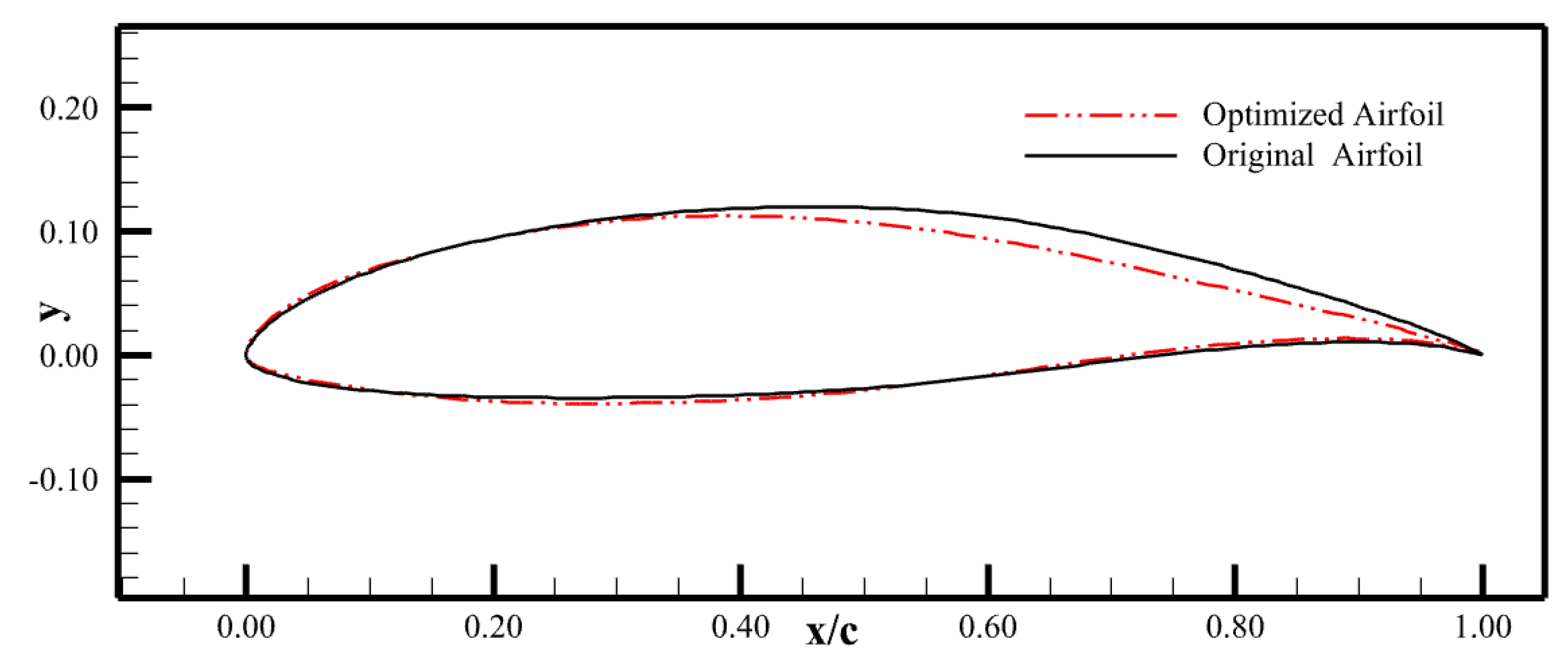 Applsci 12 08757 g018