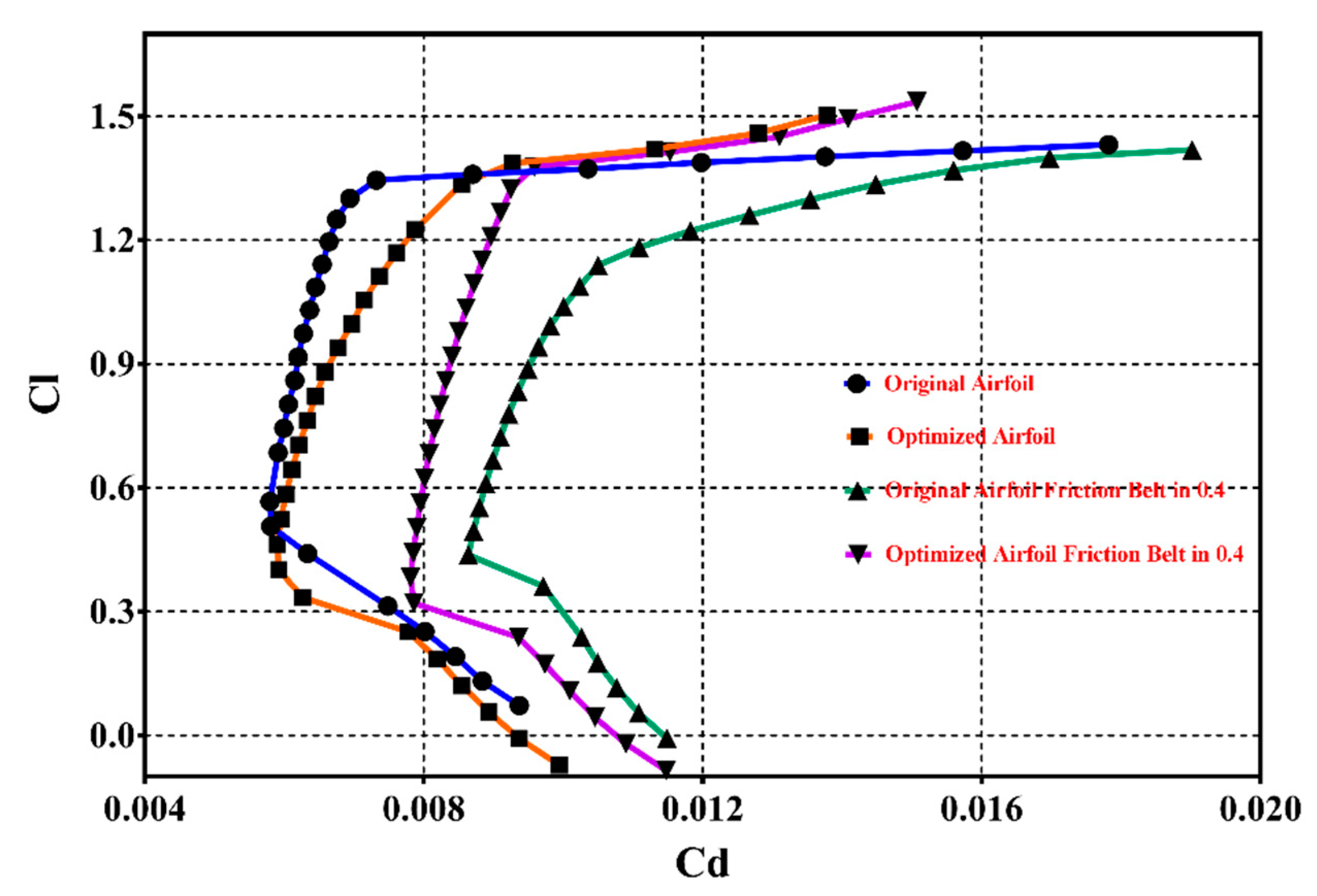 Applsci 12 08757 g019