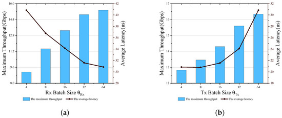 Applied Sciences | Free Full-Text | A Forwarding Latency Optimization ...