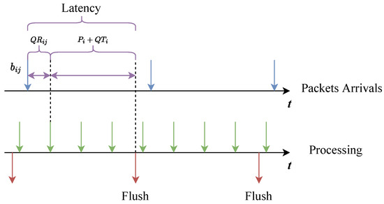 Applied Sciences | Free Full-Text | A Forwarding Latency Optimization ...