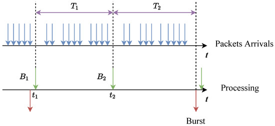 A Forwarding Latency Optimization Method for Software Data Plane Based ...