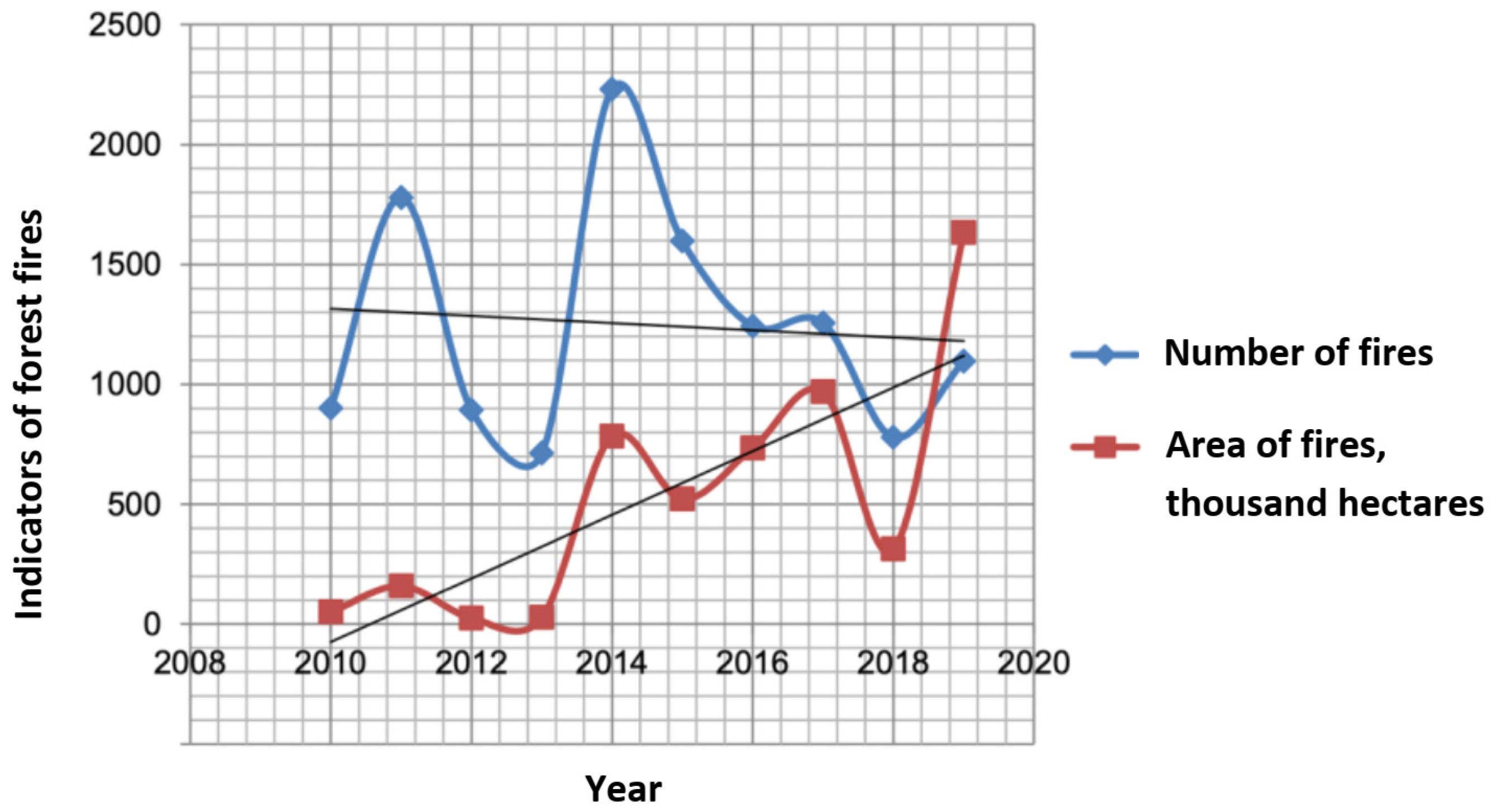 Keyword Stats 2020-10-22 at sales 20_40_14