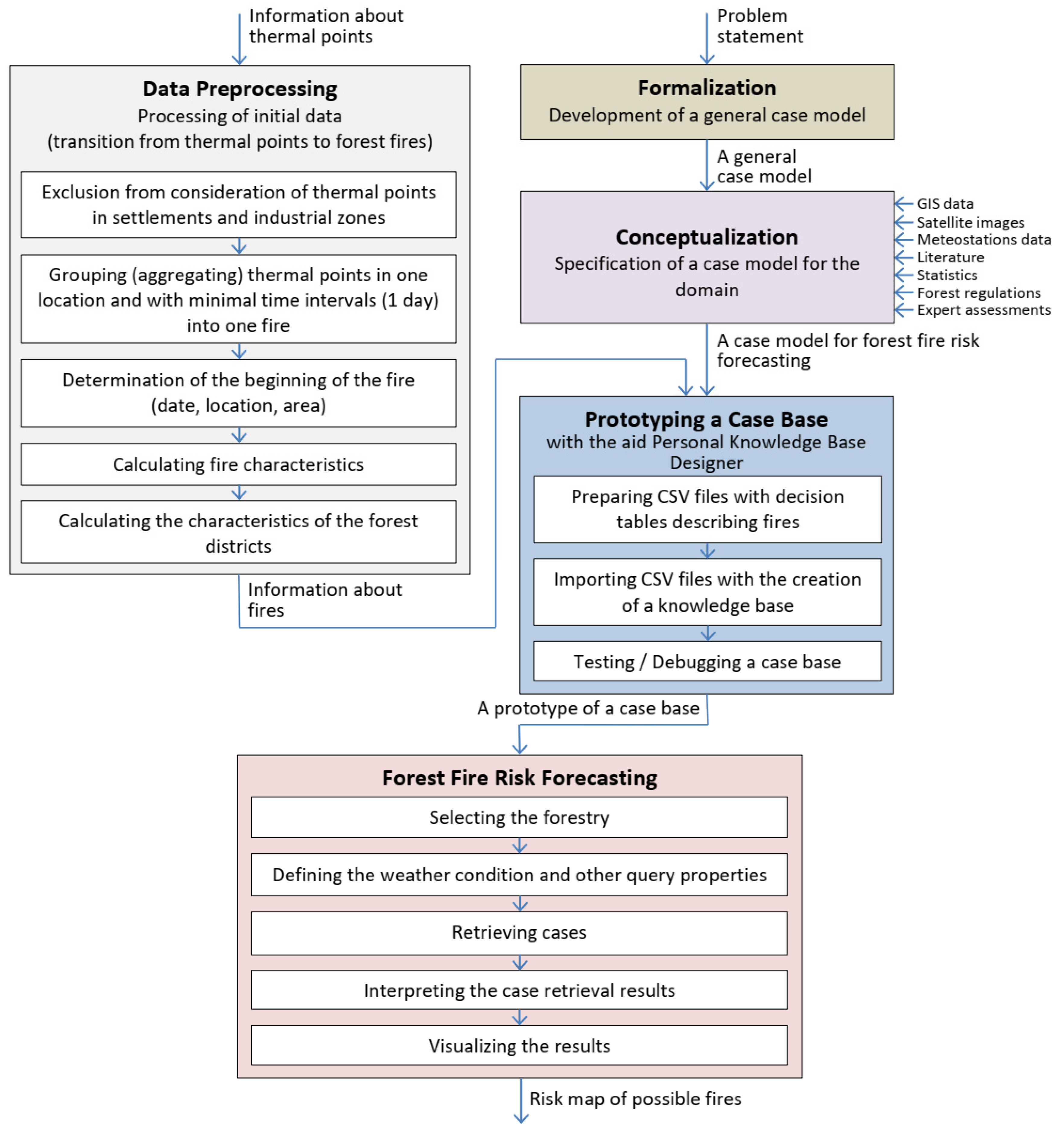 Applsci 12 08761 g004 550