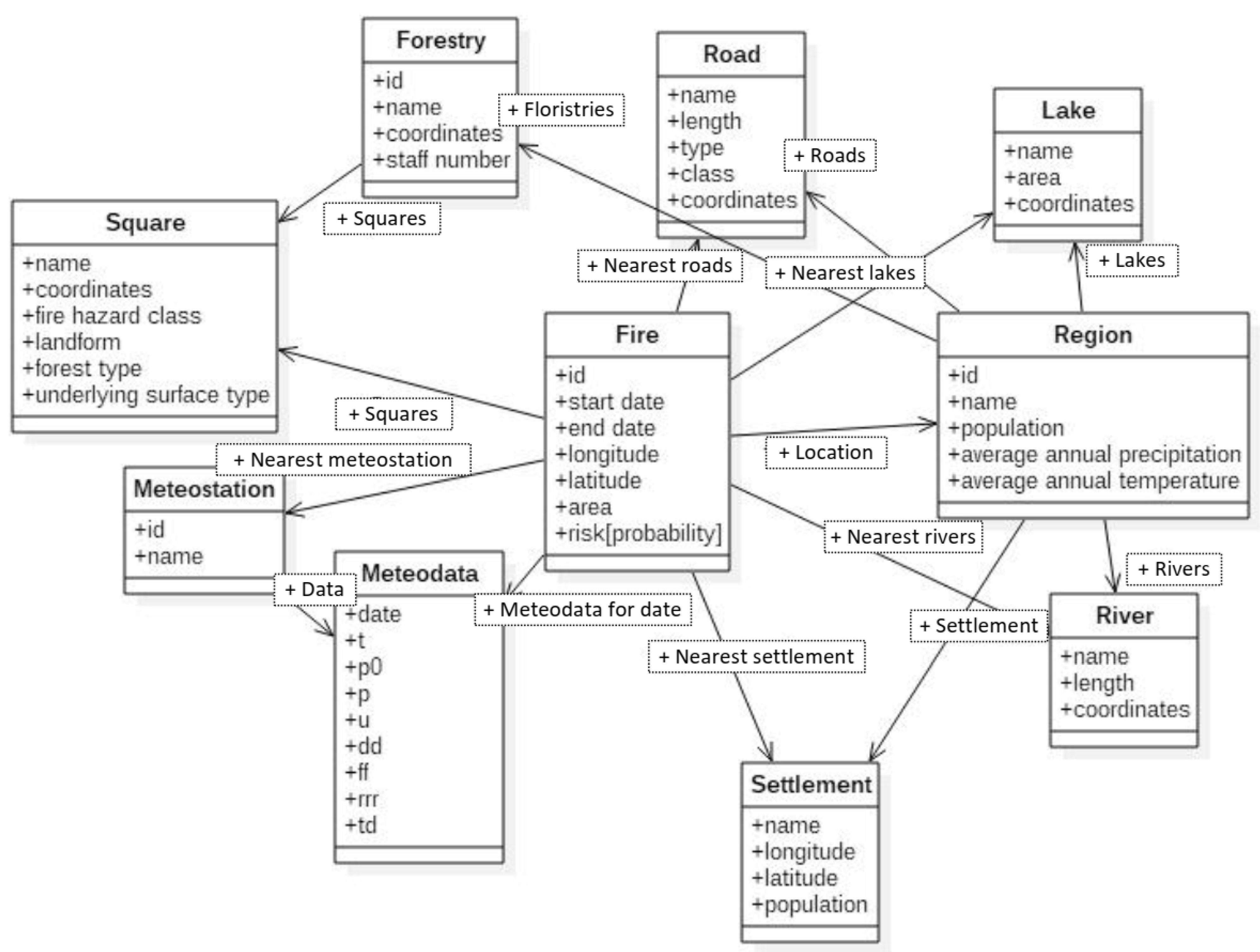 Applsci 12 08761 g005 550