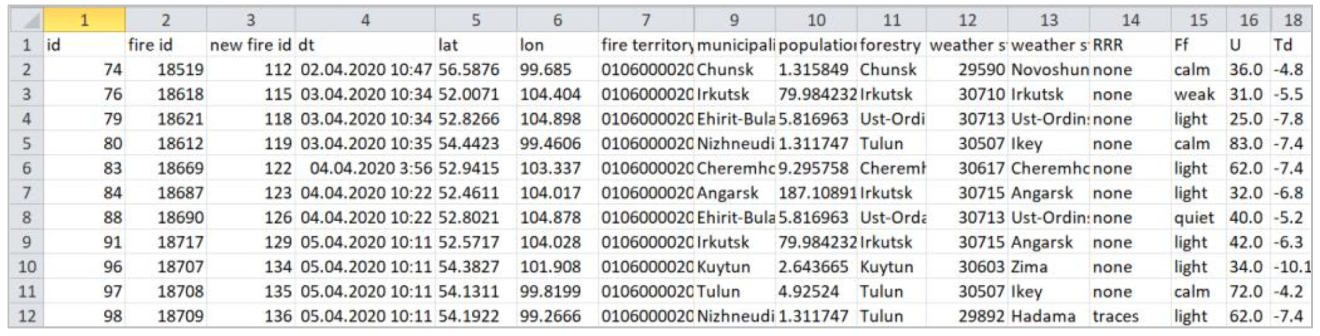 Applsci 12 08761 g006 550