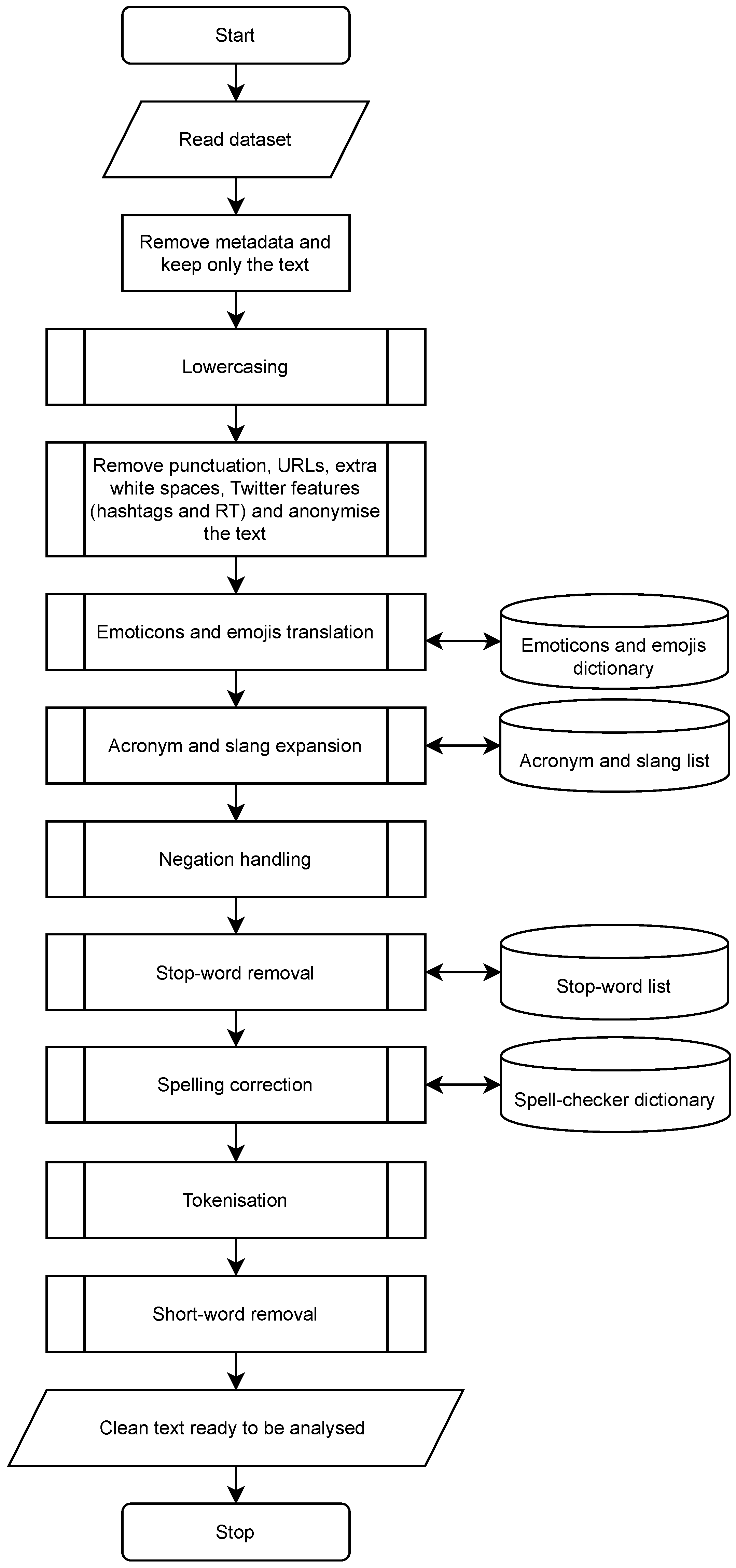 Applsci 12 08765 g006 550