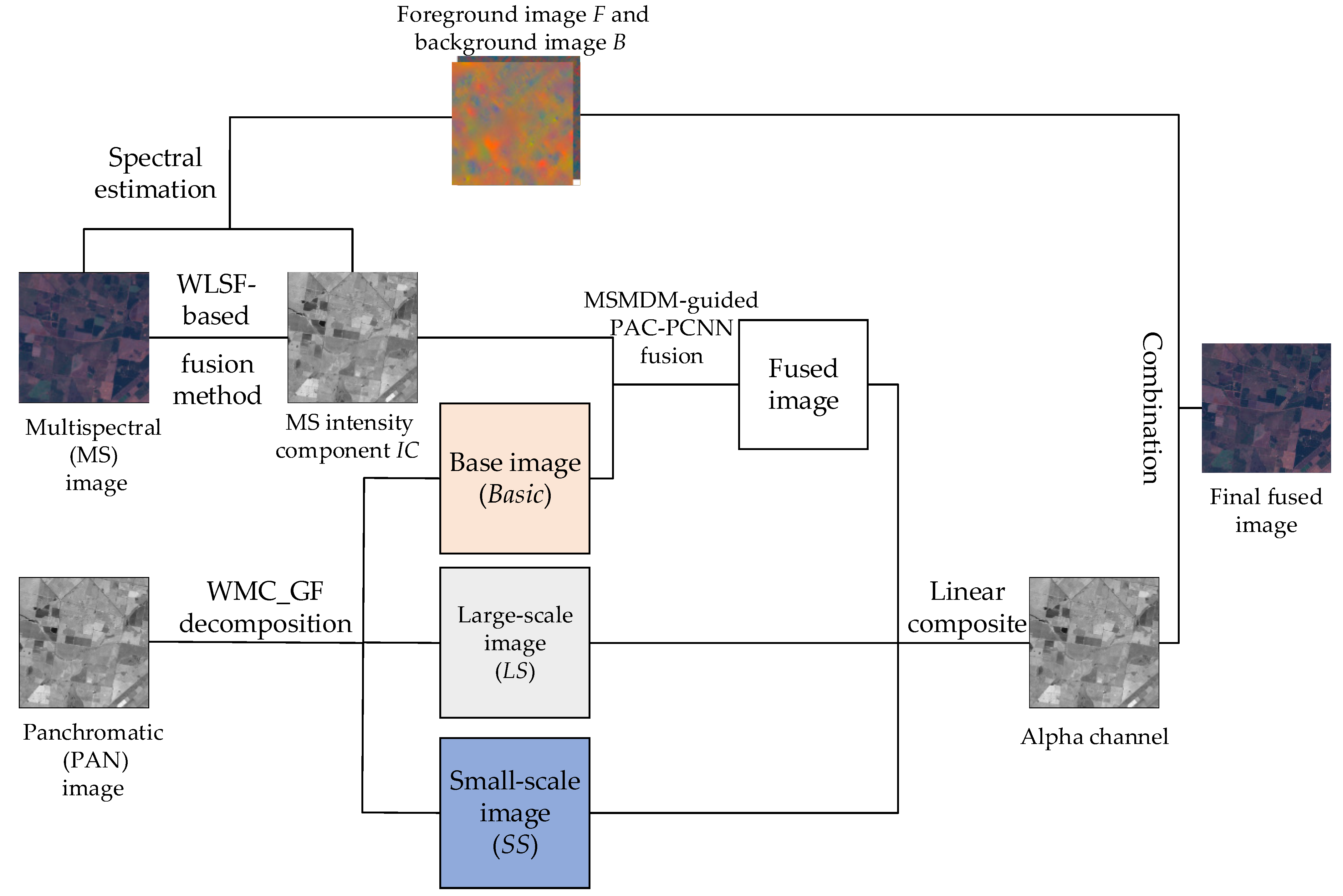 Applsci 12 08767 g006 550