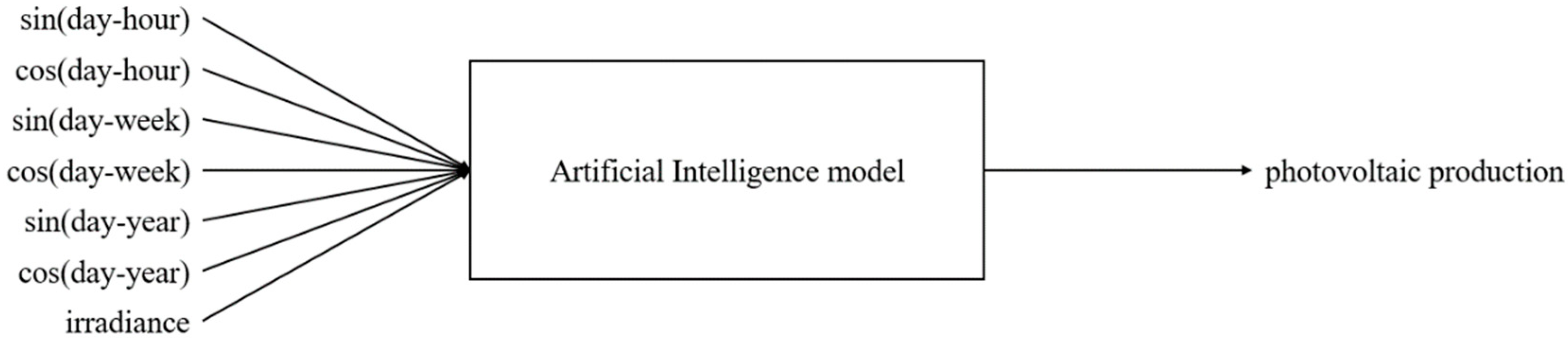 Applsci 12 08769 g005