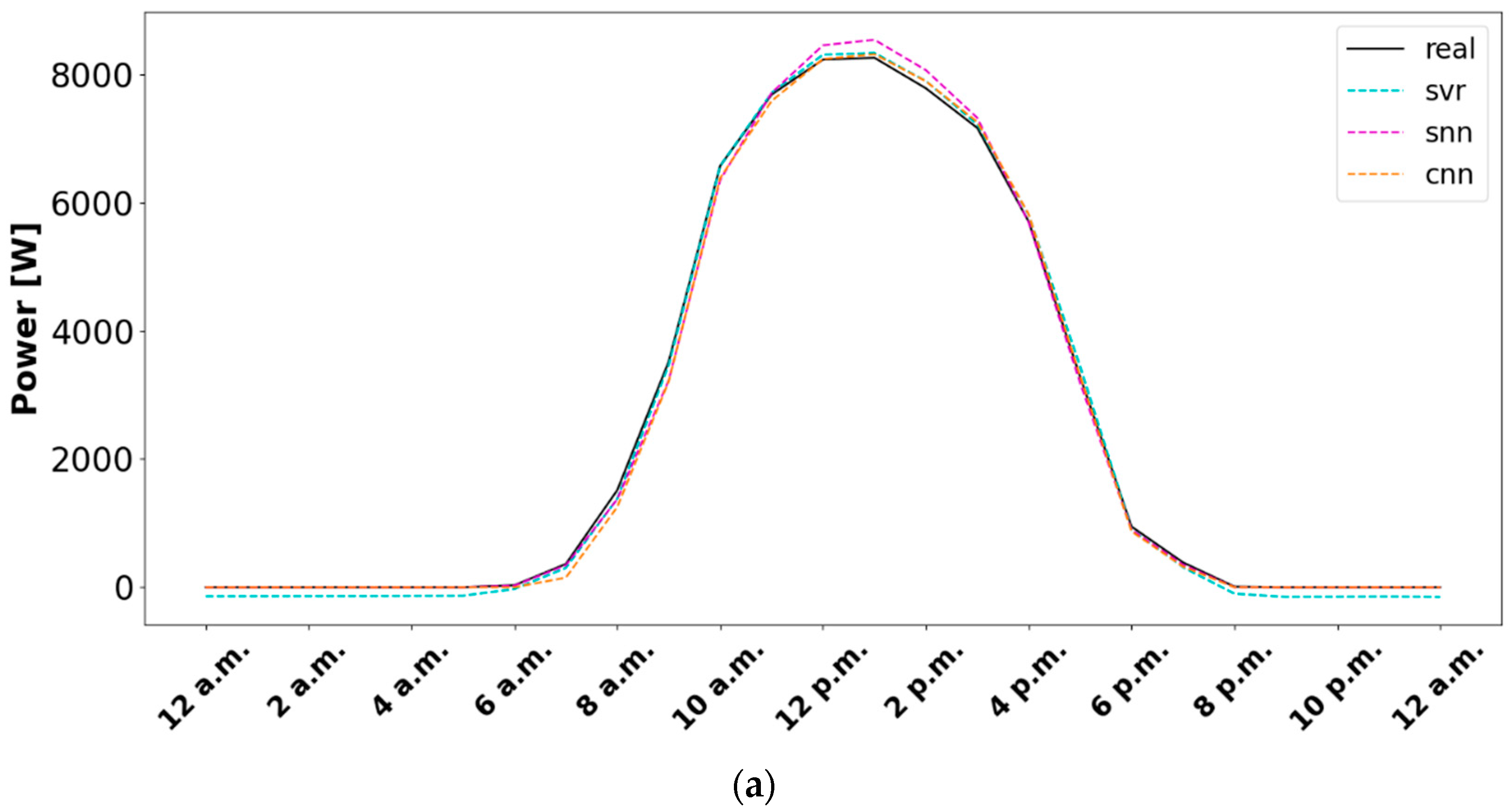 Applsci 12 08769 g006a