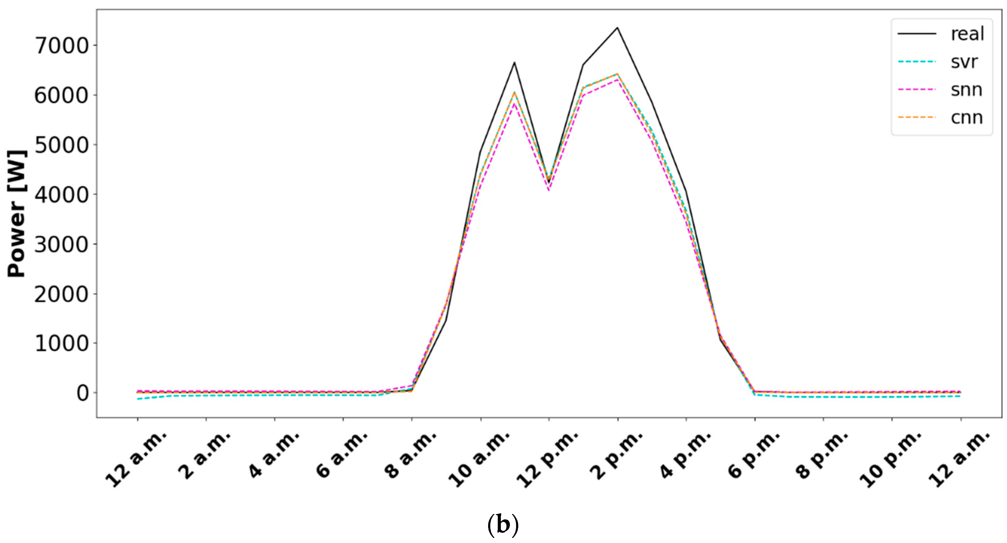 Applsci 12 08769 g007b