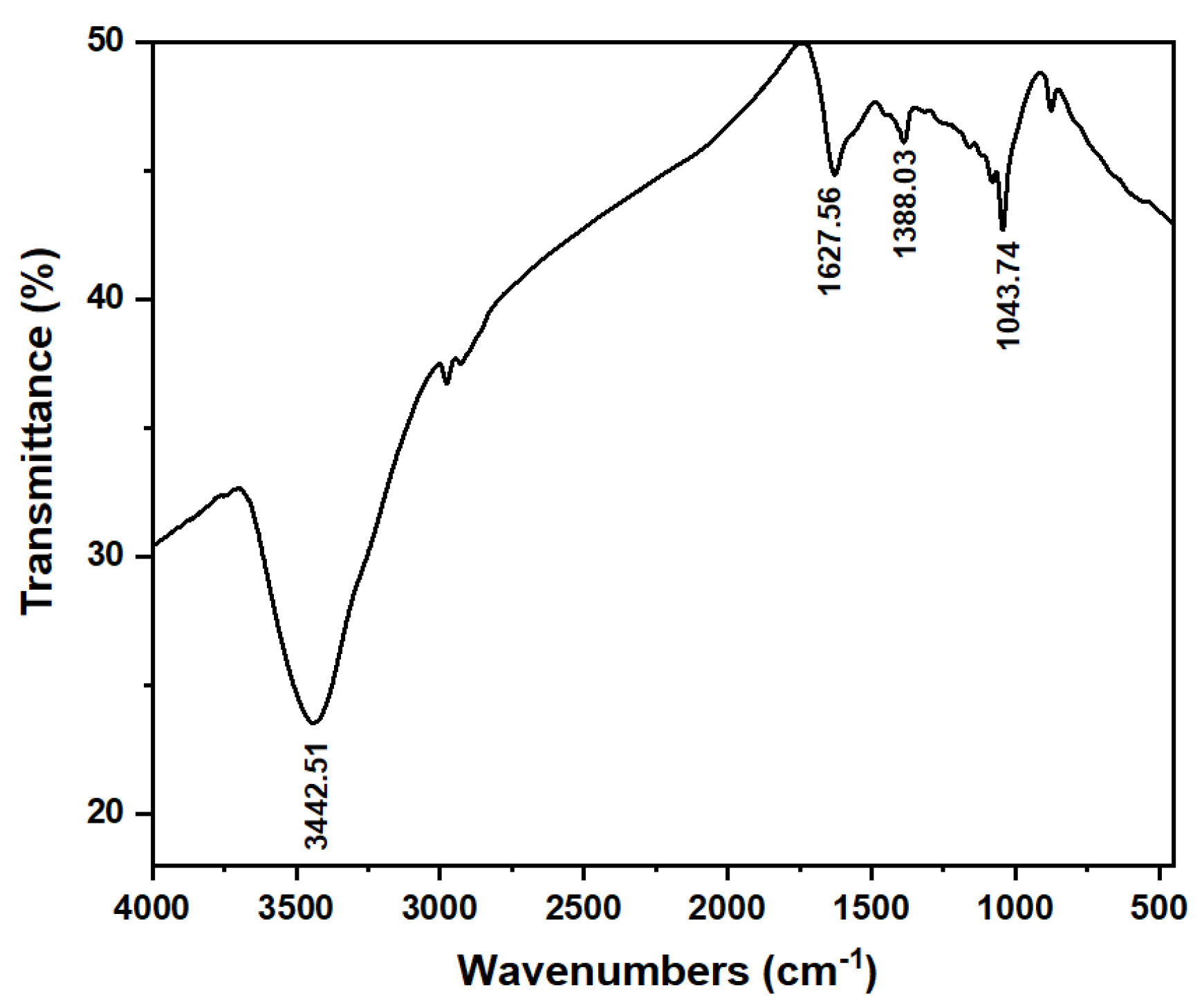Applsci 12 08770 g005