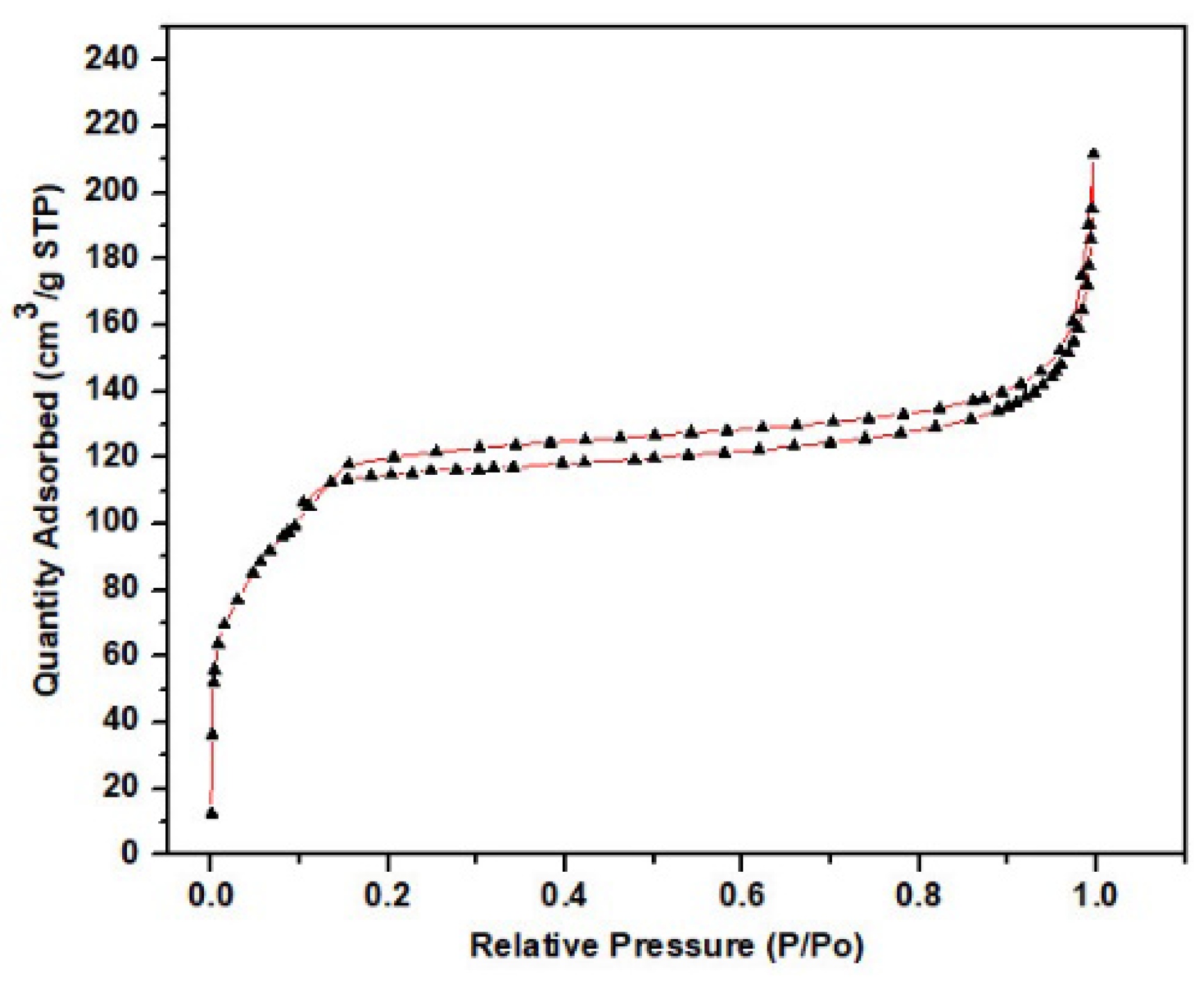 Applsci 12 08770 g006