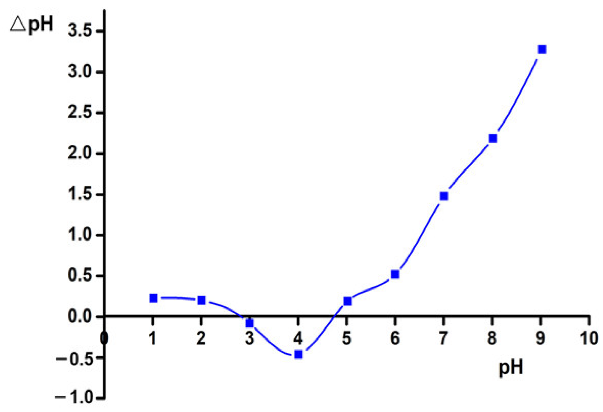 Applsci 12 08770 g008