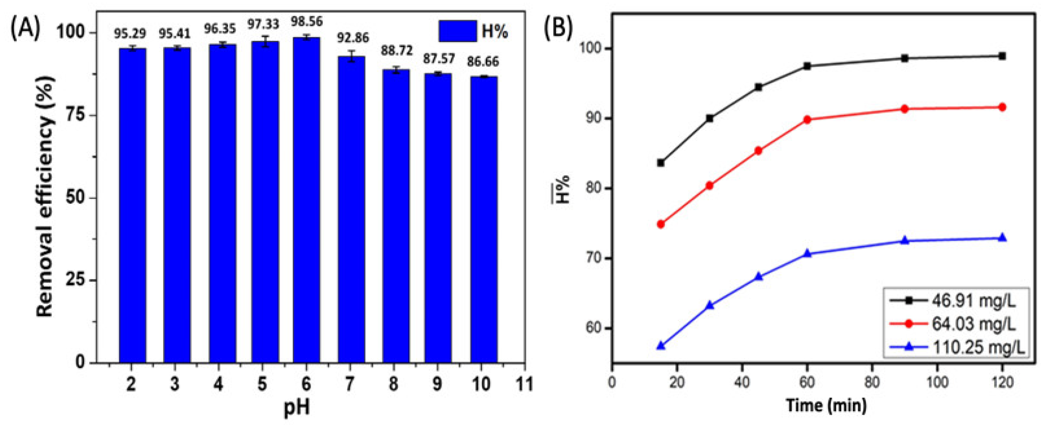 Applsci 12 08770 g010