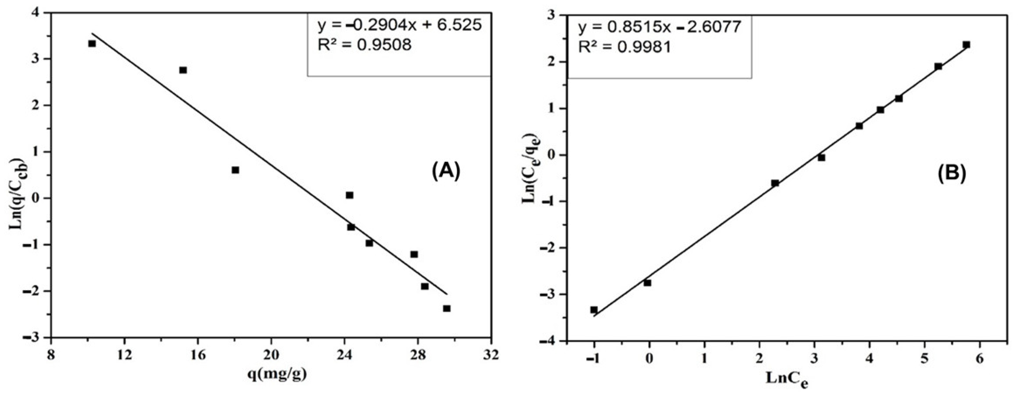 Applsci 12 08770 g014