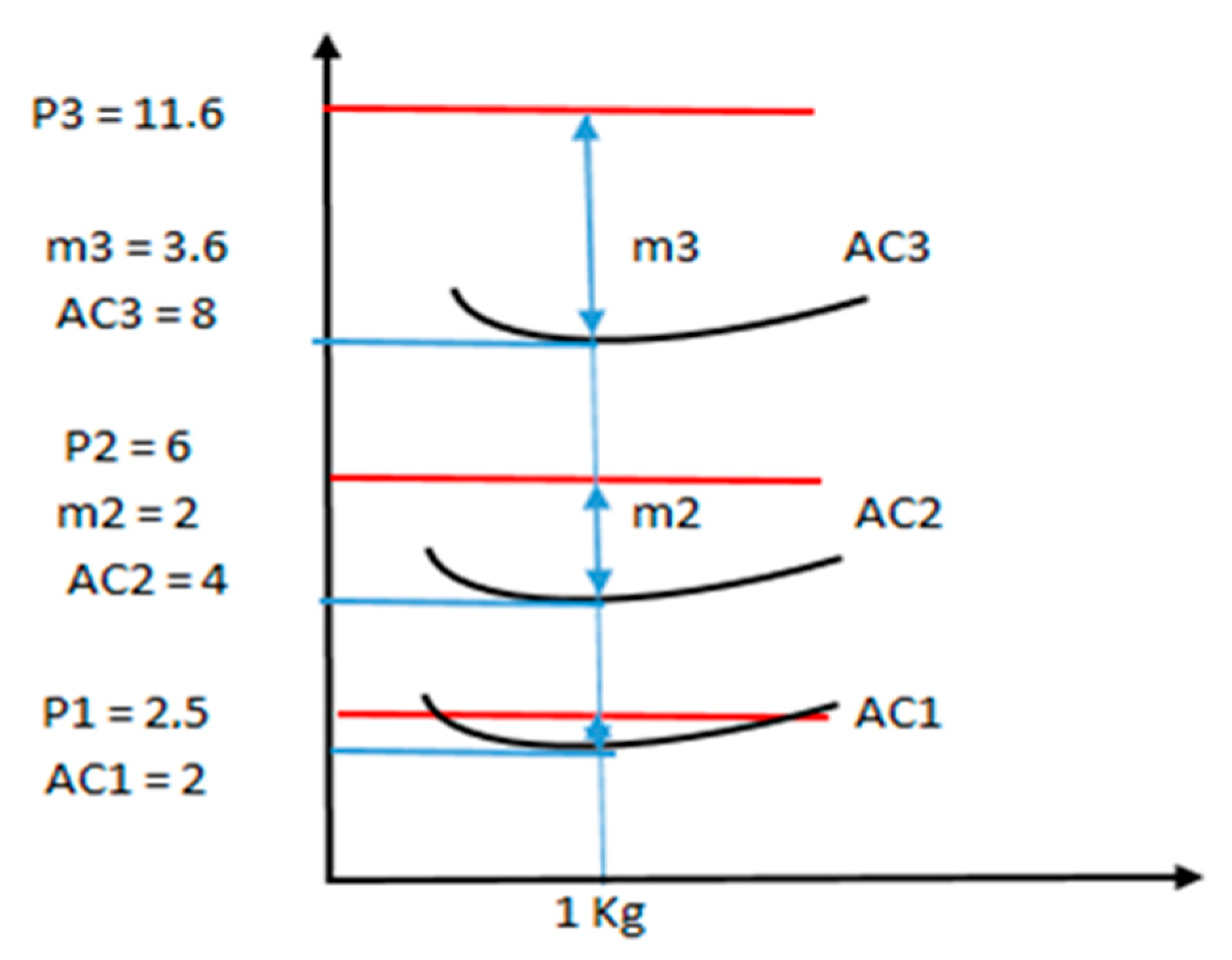 Applsci 12 08773 g002 550
