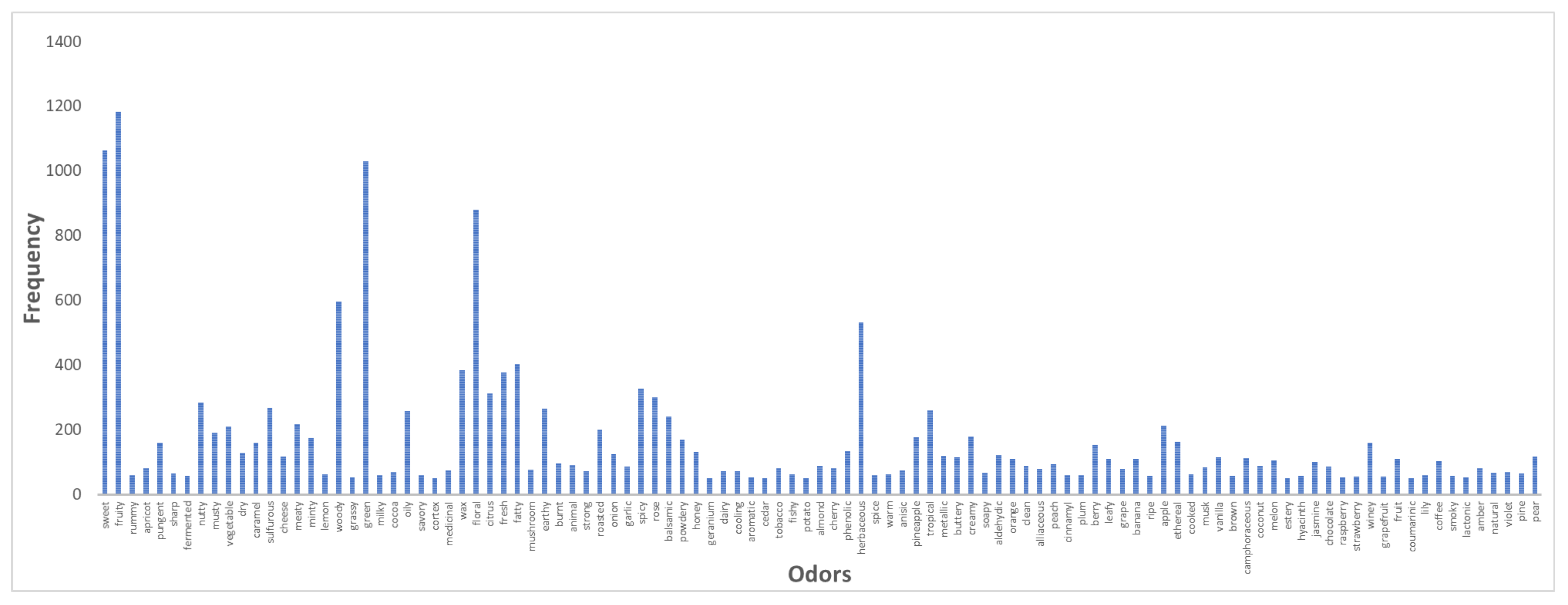 Applsci 12 08777 g002