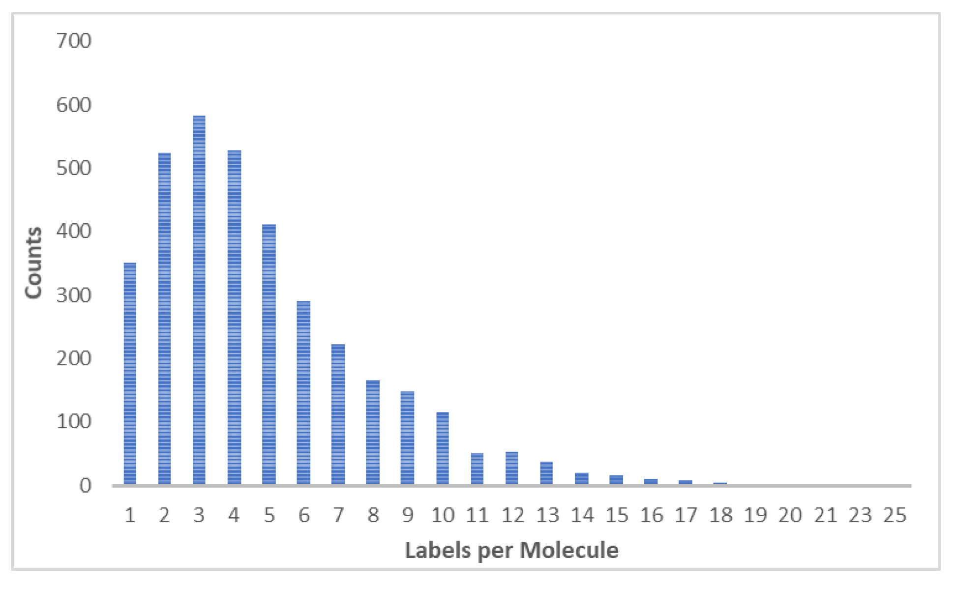 Applsci 12 08777 g003