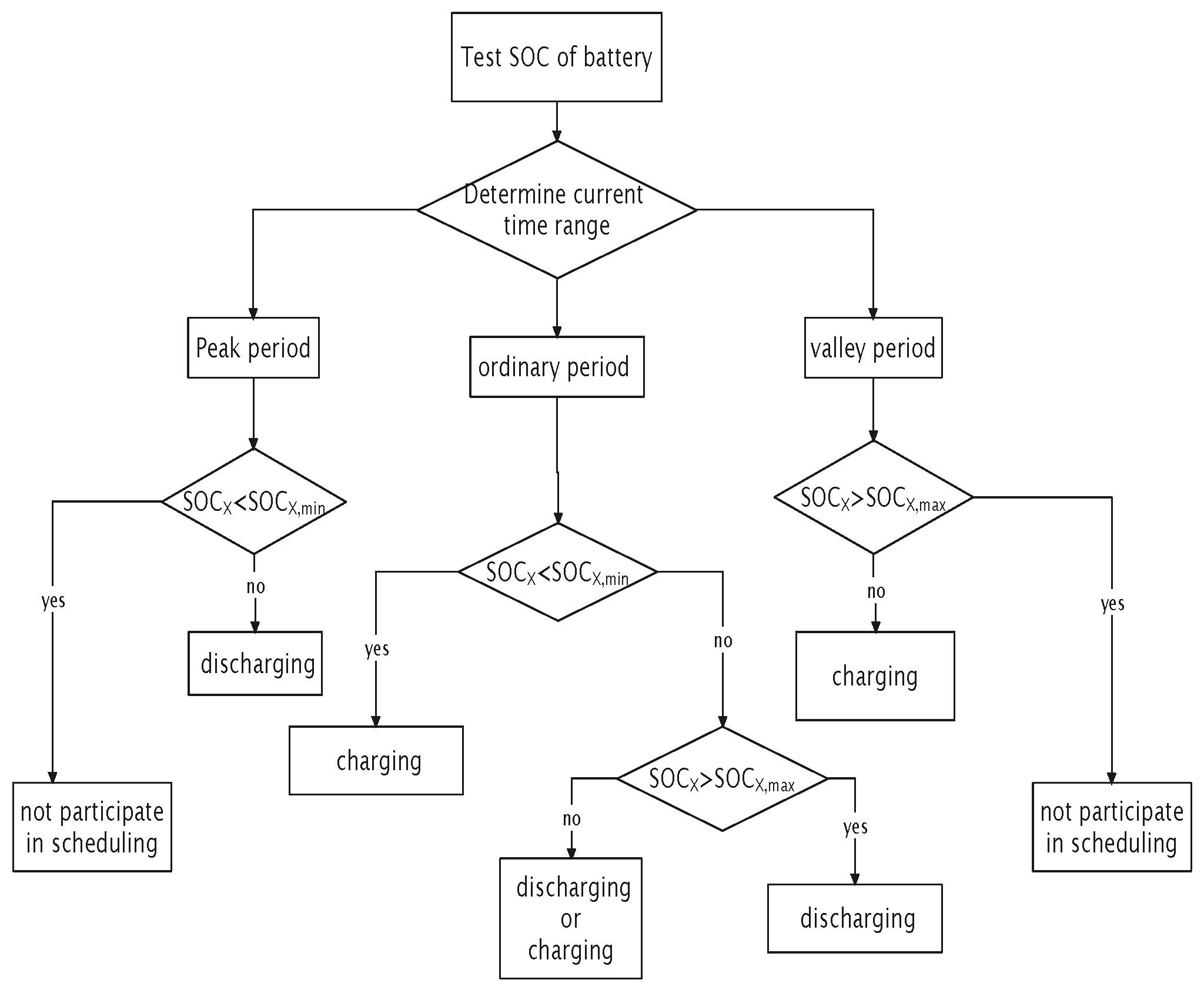 Applsci 12 08778 g002 550