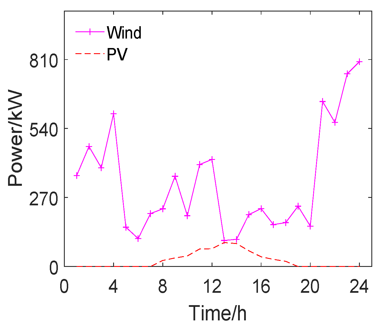 Applsci 12 08778 g007 550