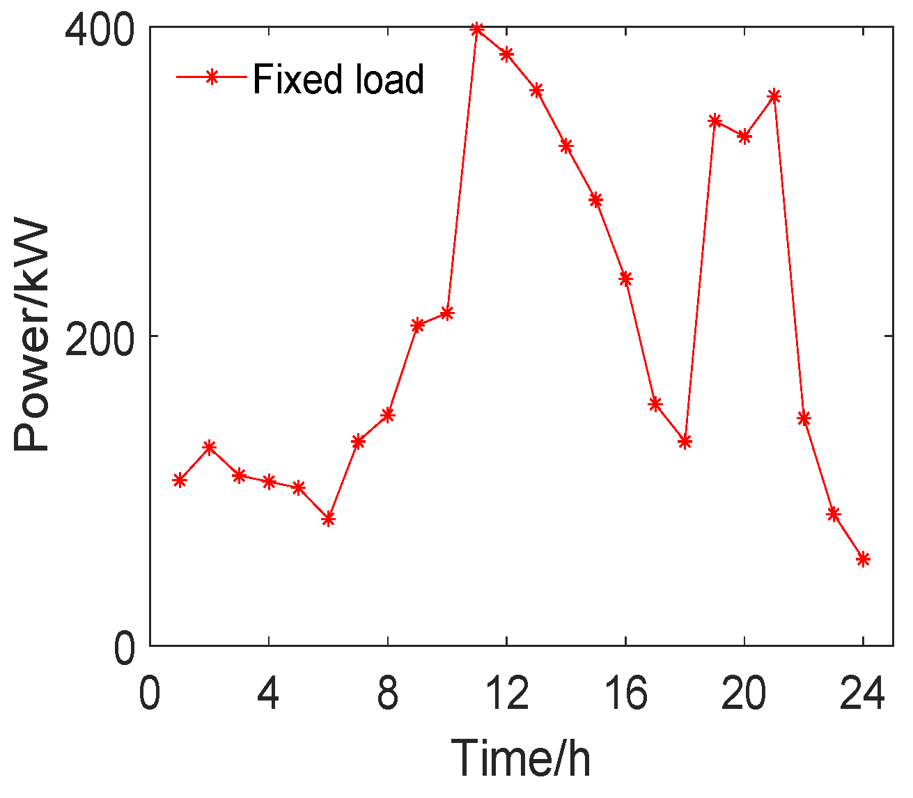 Applsci 12 08778 g008 550