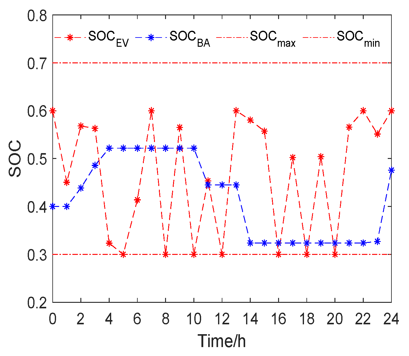 Applsci 12 08778 g009 550