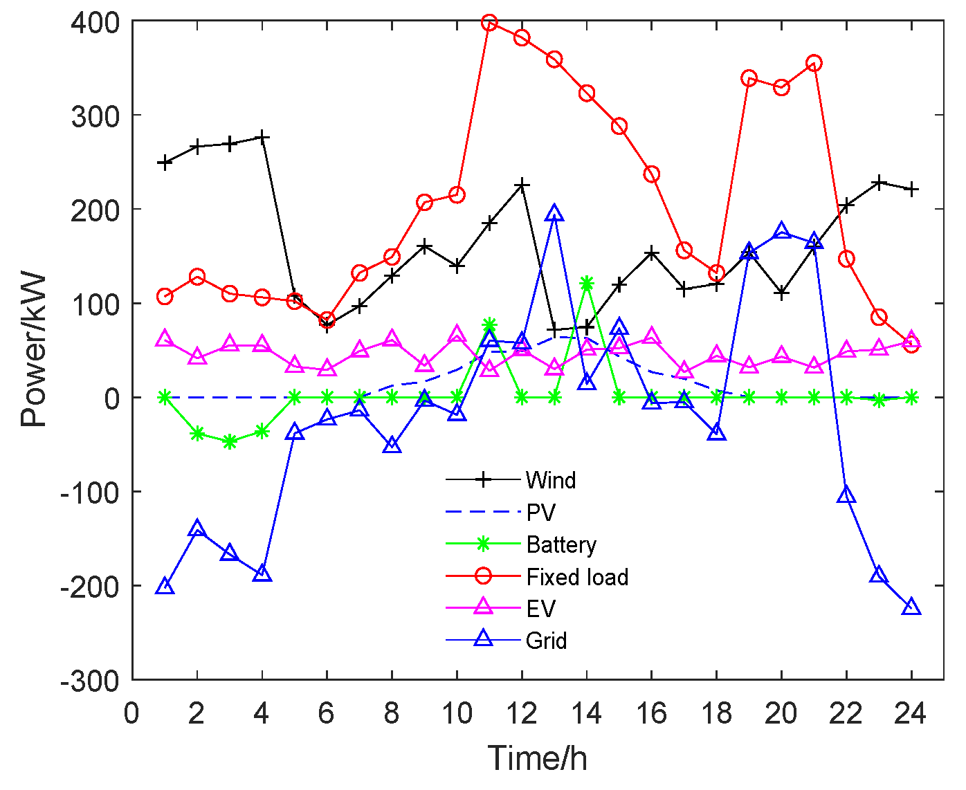 Applsci 12 08778 g011 550