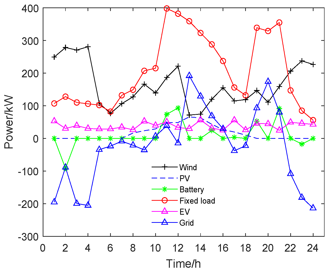Applsci 12 08778 g012 550
