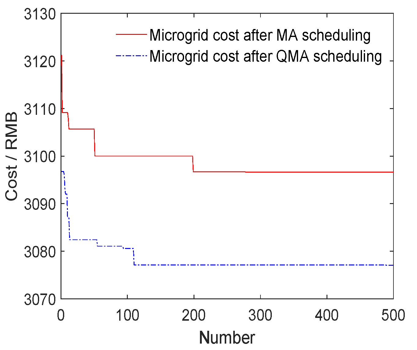 Applsci 12 08778 g013 550
