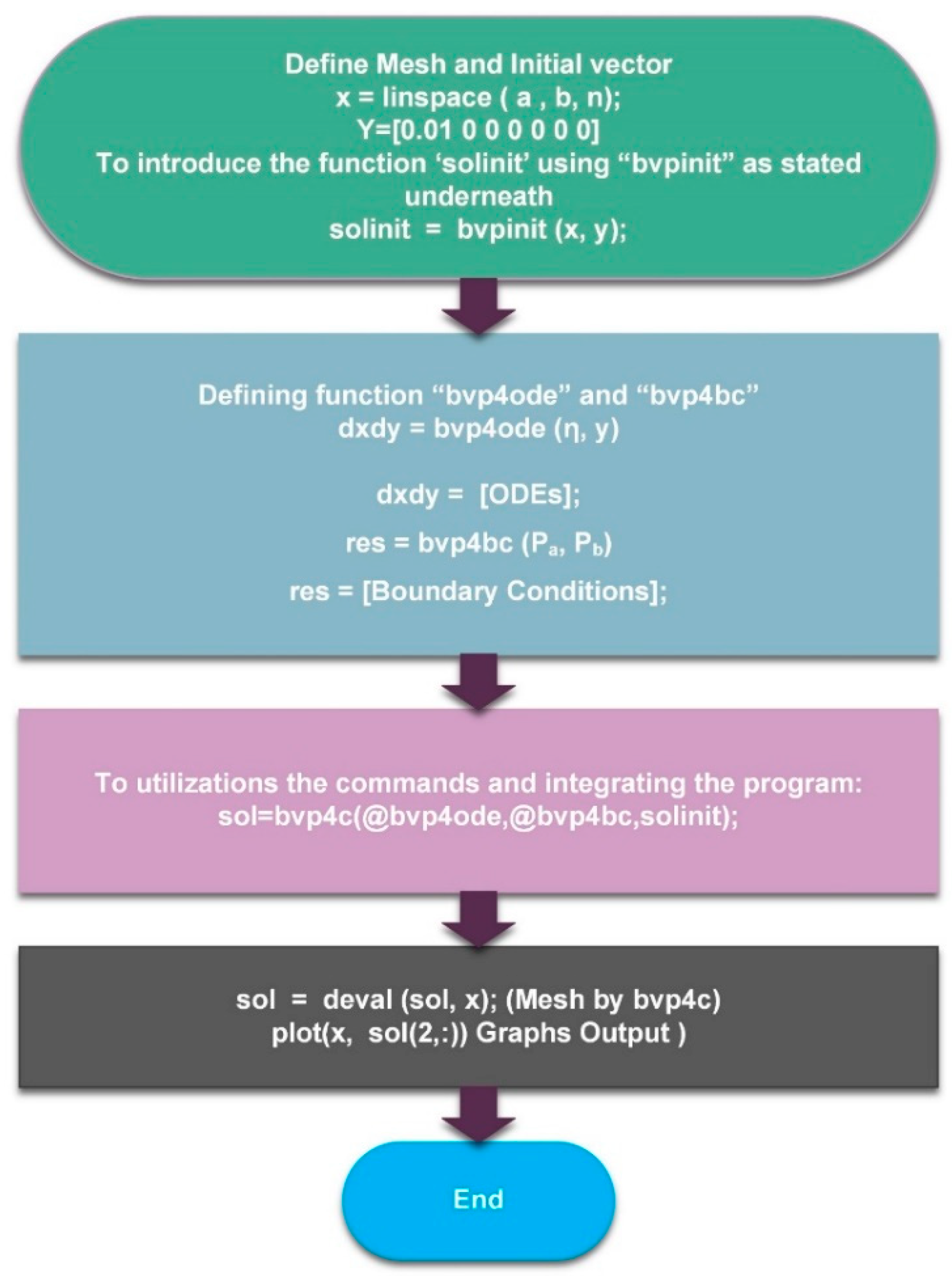 Applsci 12 08779 ch002