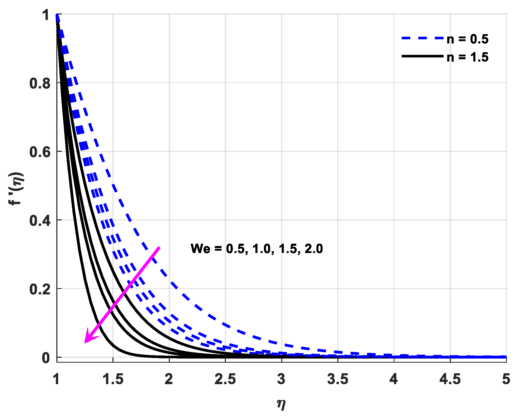 Applsci 12 08779 g003