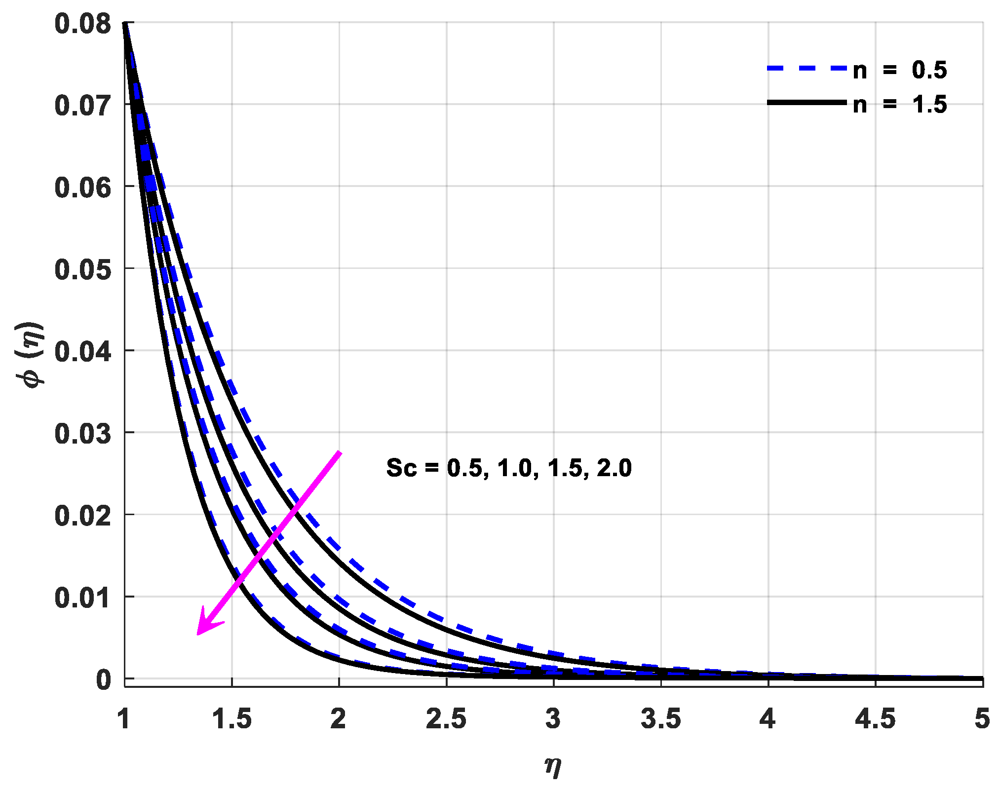 Applsci 12 08779 g011