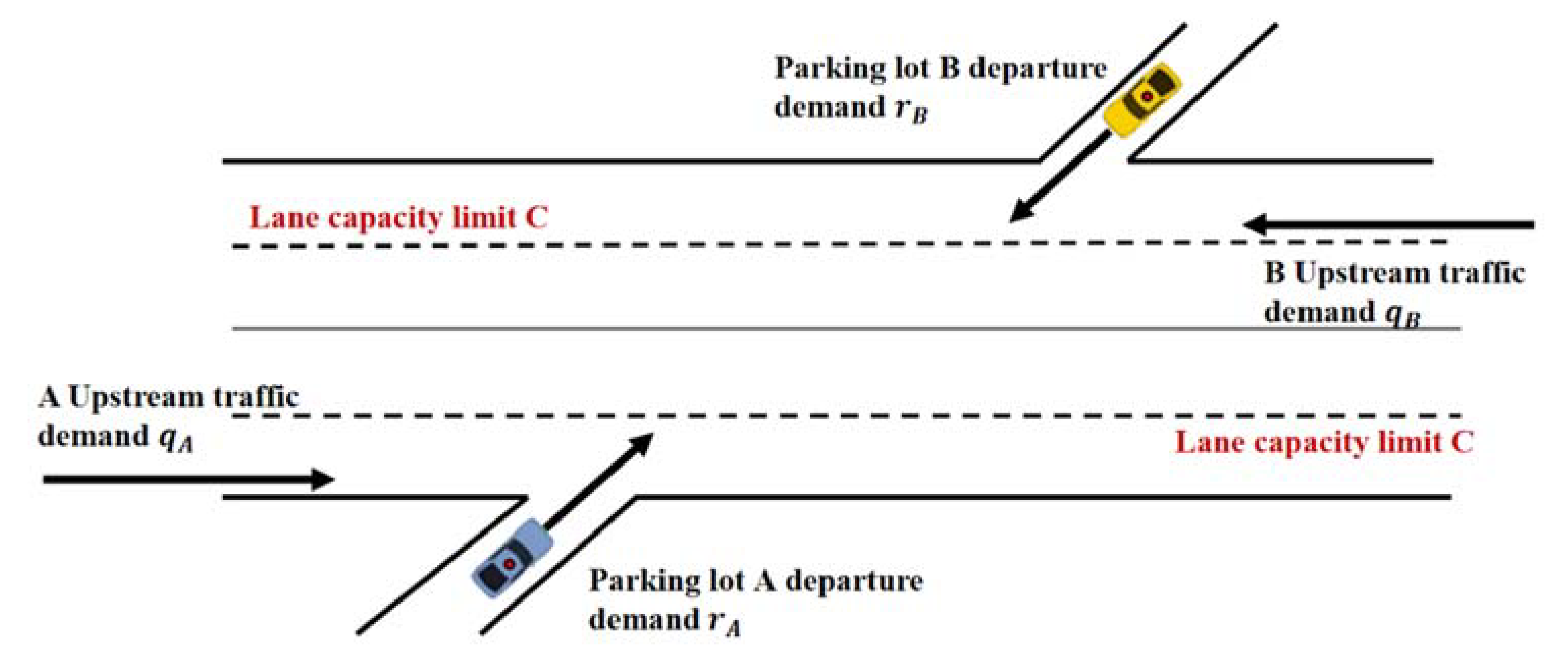 Applsci 12 08781 g002 550