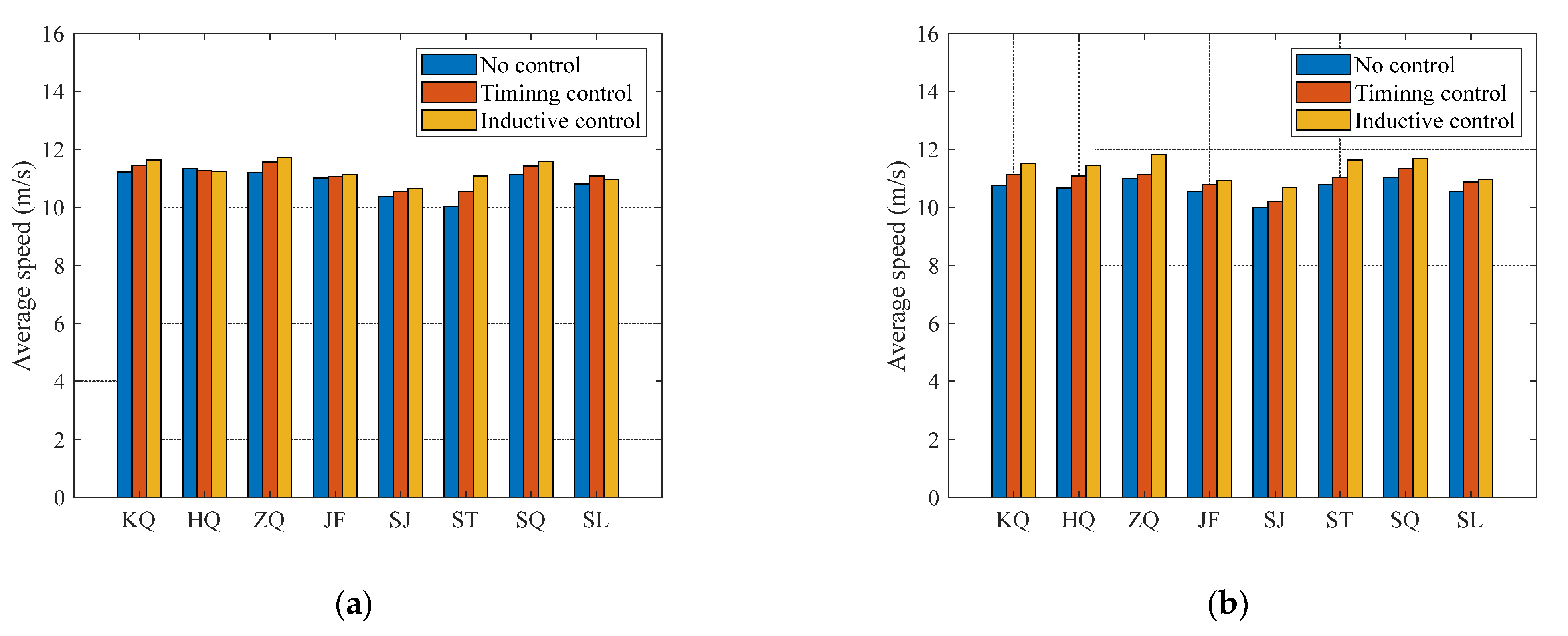 Applsci 12 08781 g006a 550