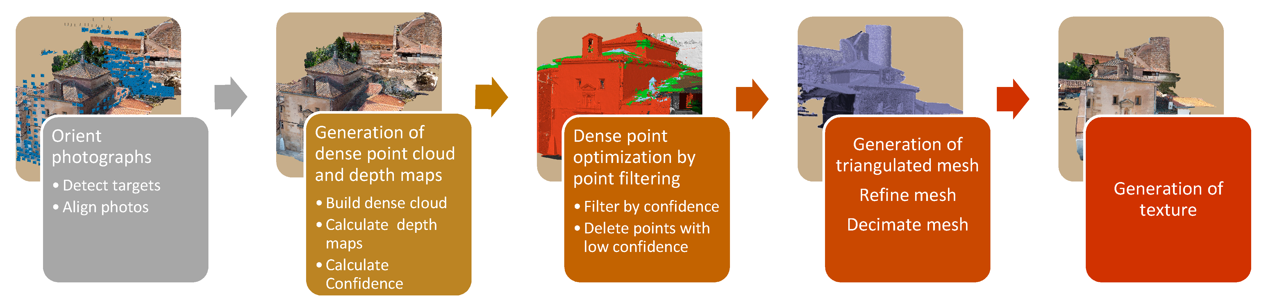 Applsci 12 08785 g008