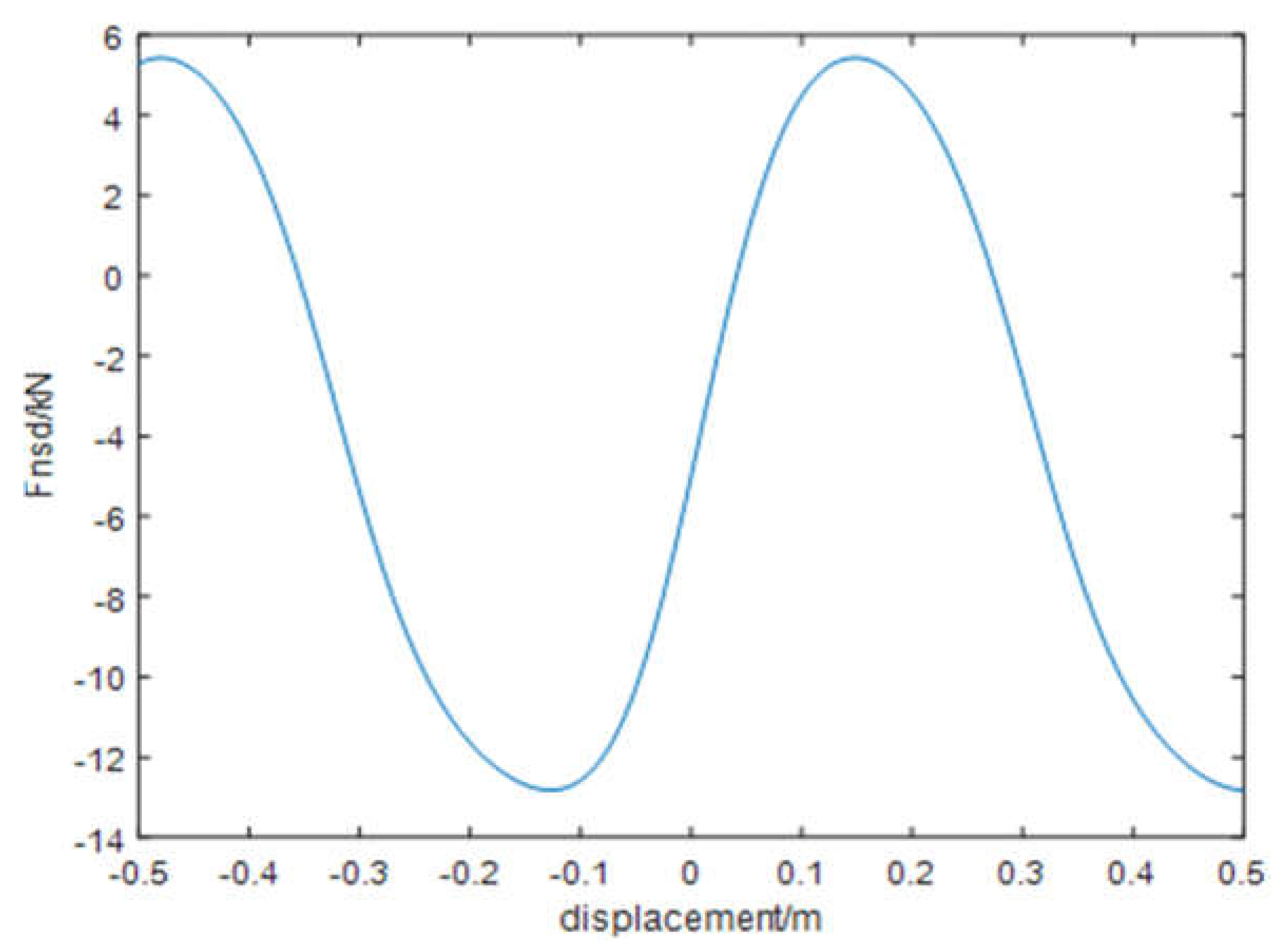 Applsci 12 08794 g004