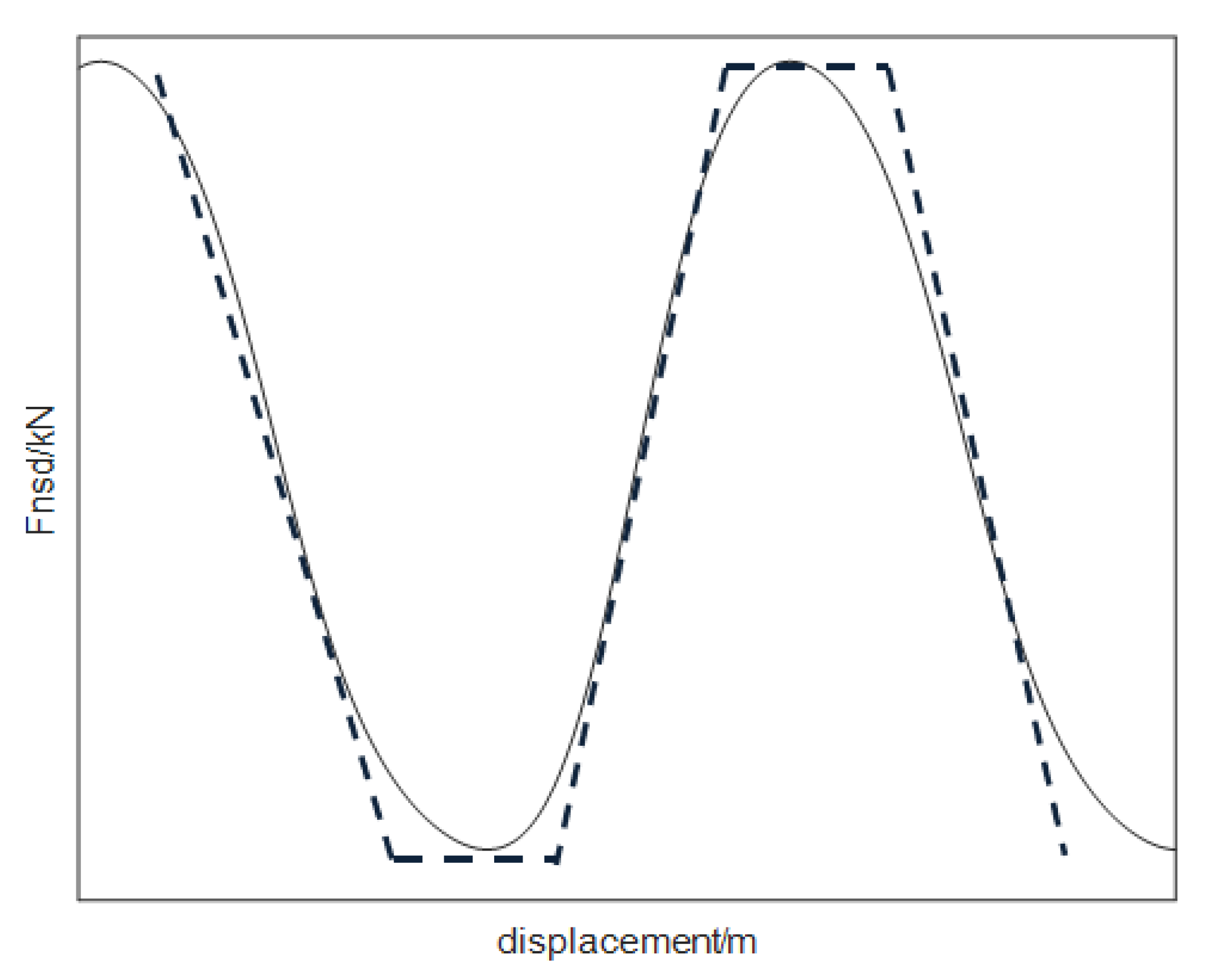 Applsci 12 08794 g019