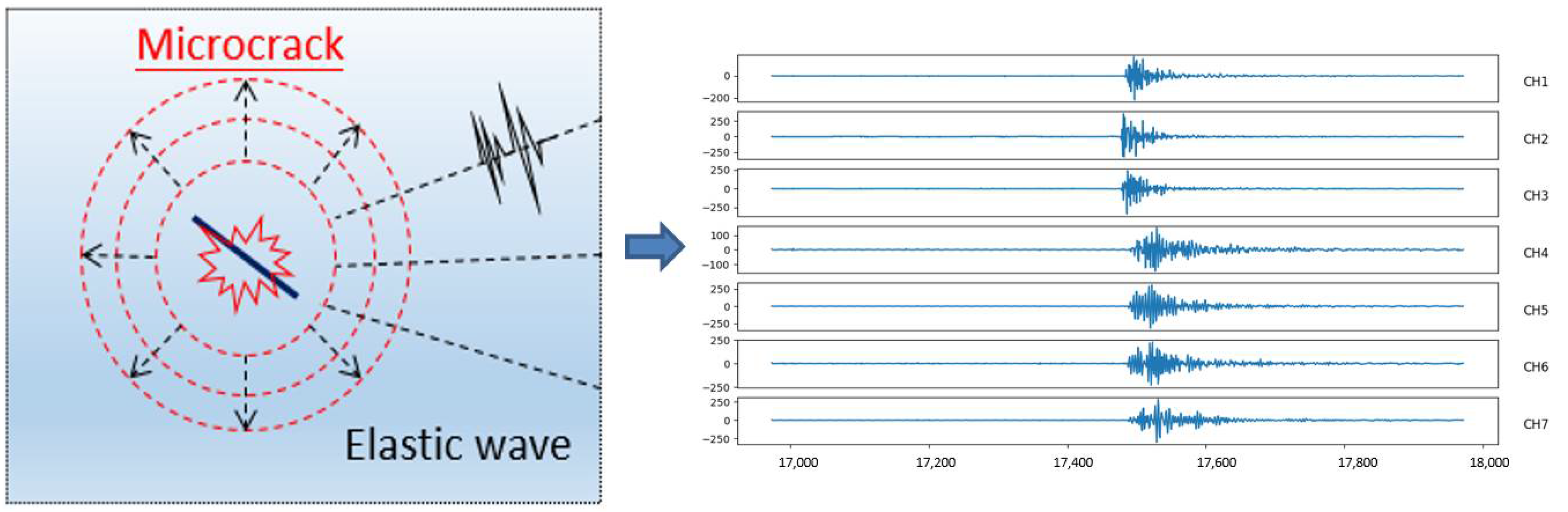 Microseismic Source Location Method and Application Based on NM-PSO ...
