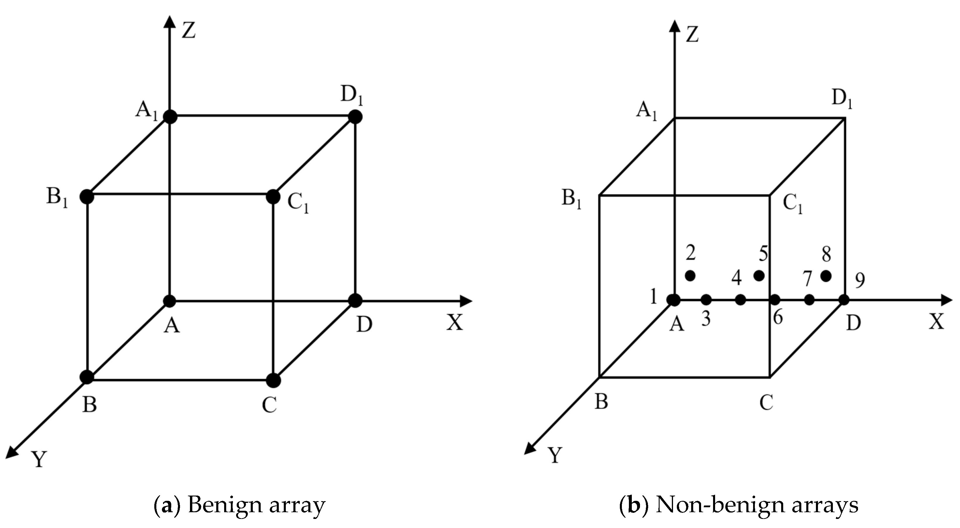 Local method