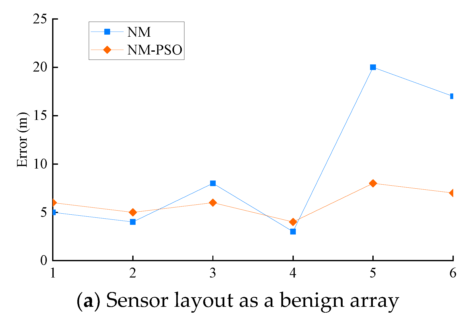 Microseismic Source Location Method and Application Based on NM-PSO ...