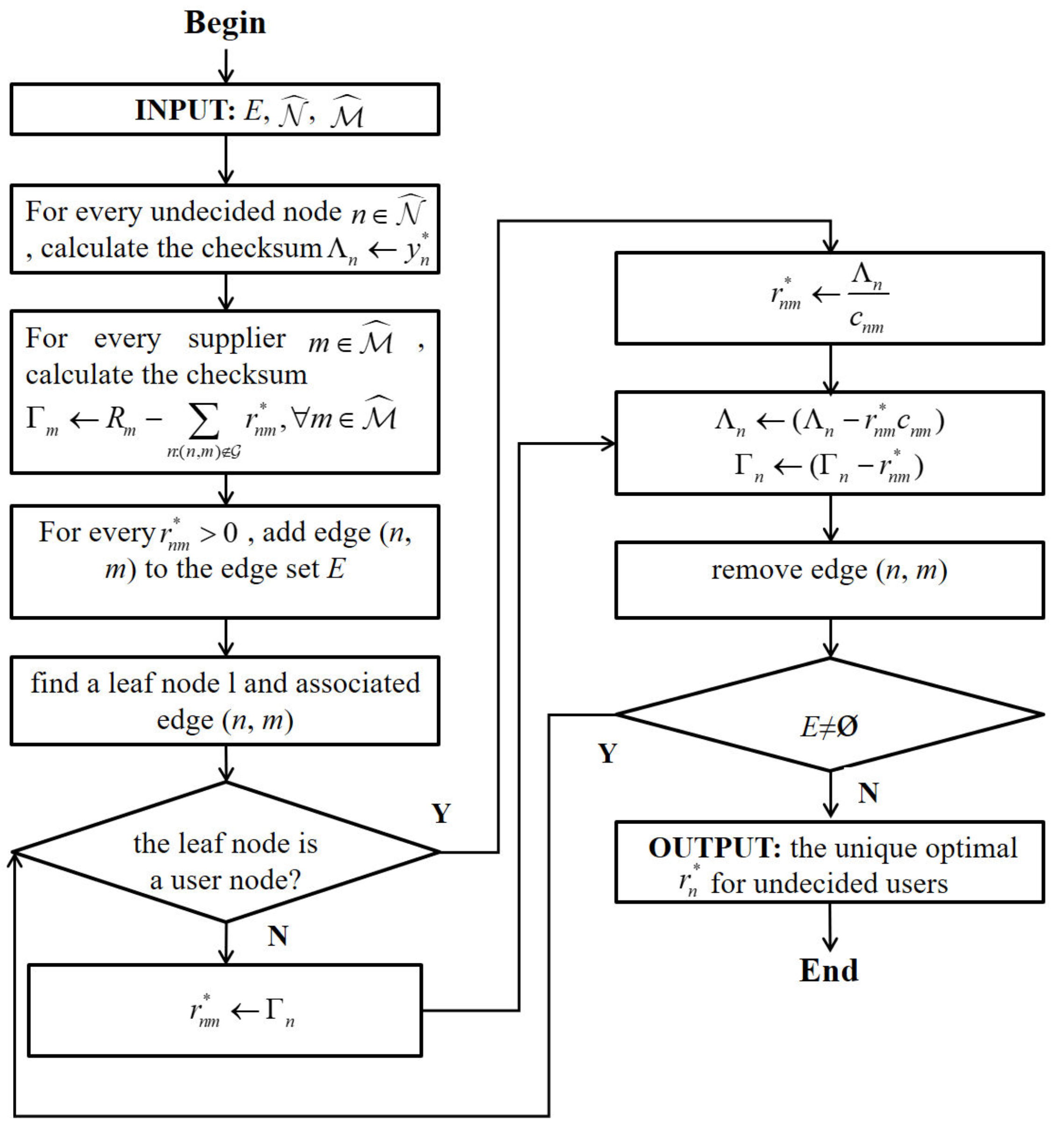 5g price competition with social equilibrium optimality for social networks