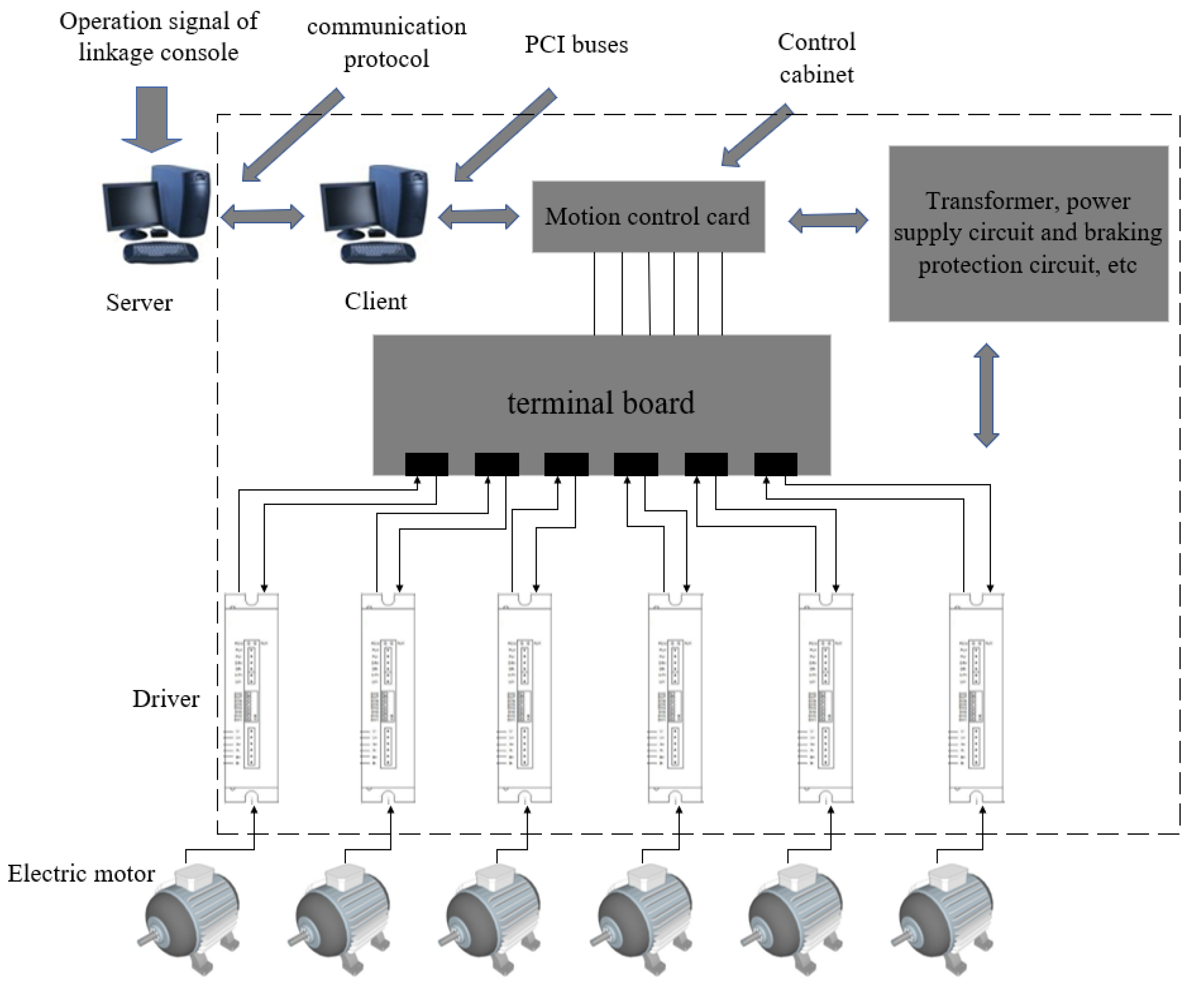 Applsci 12 08799 g013