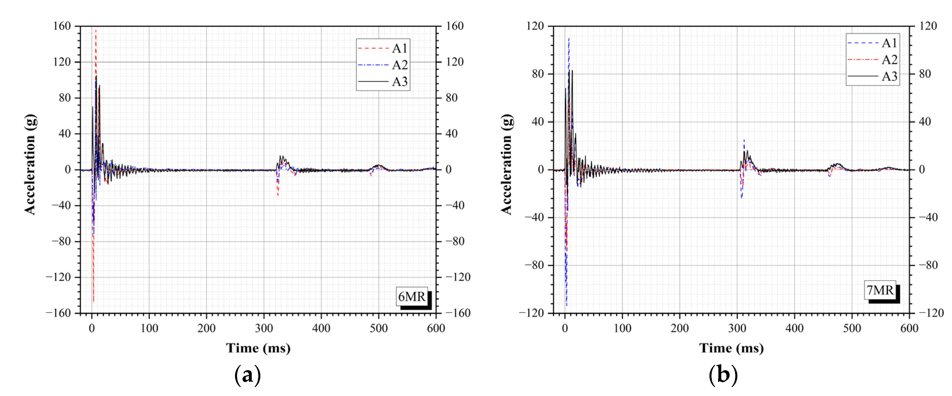Applsci 12 08804 g006a 550