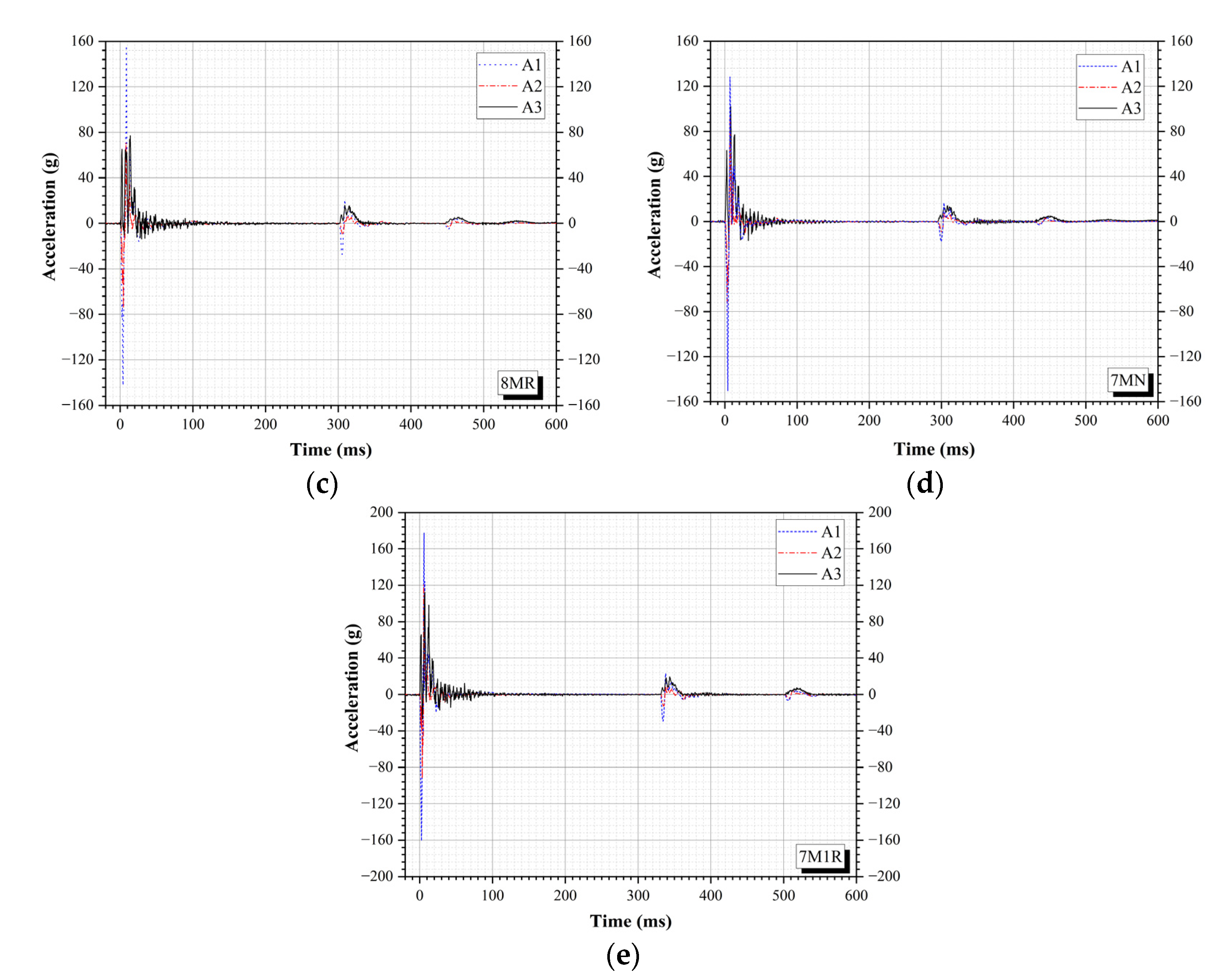 Applsci 12 08804 g006b 550