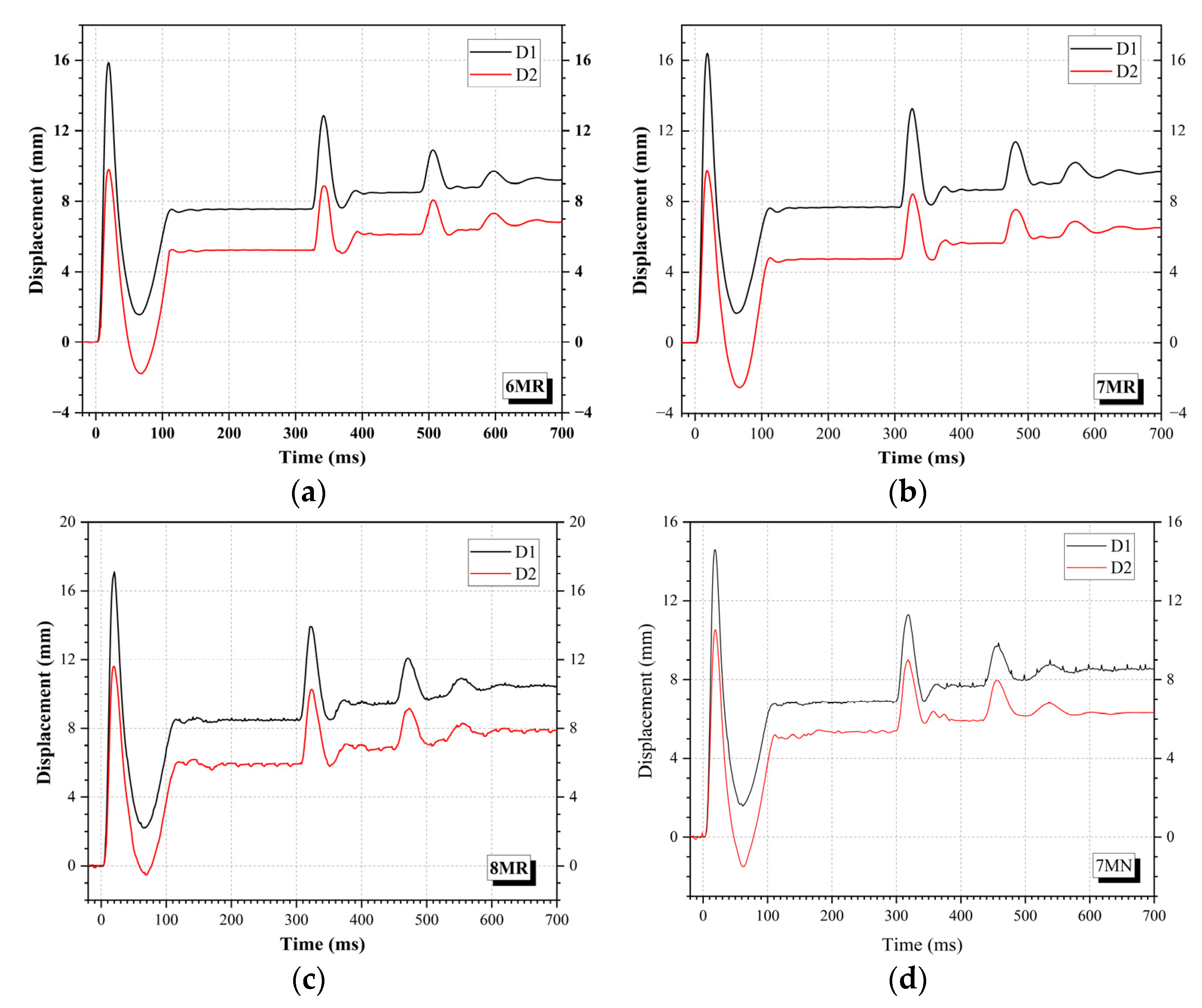 Applsci 12 08804 g011a 550