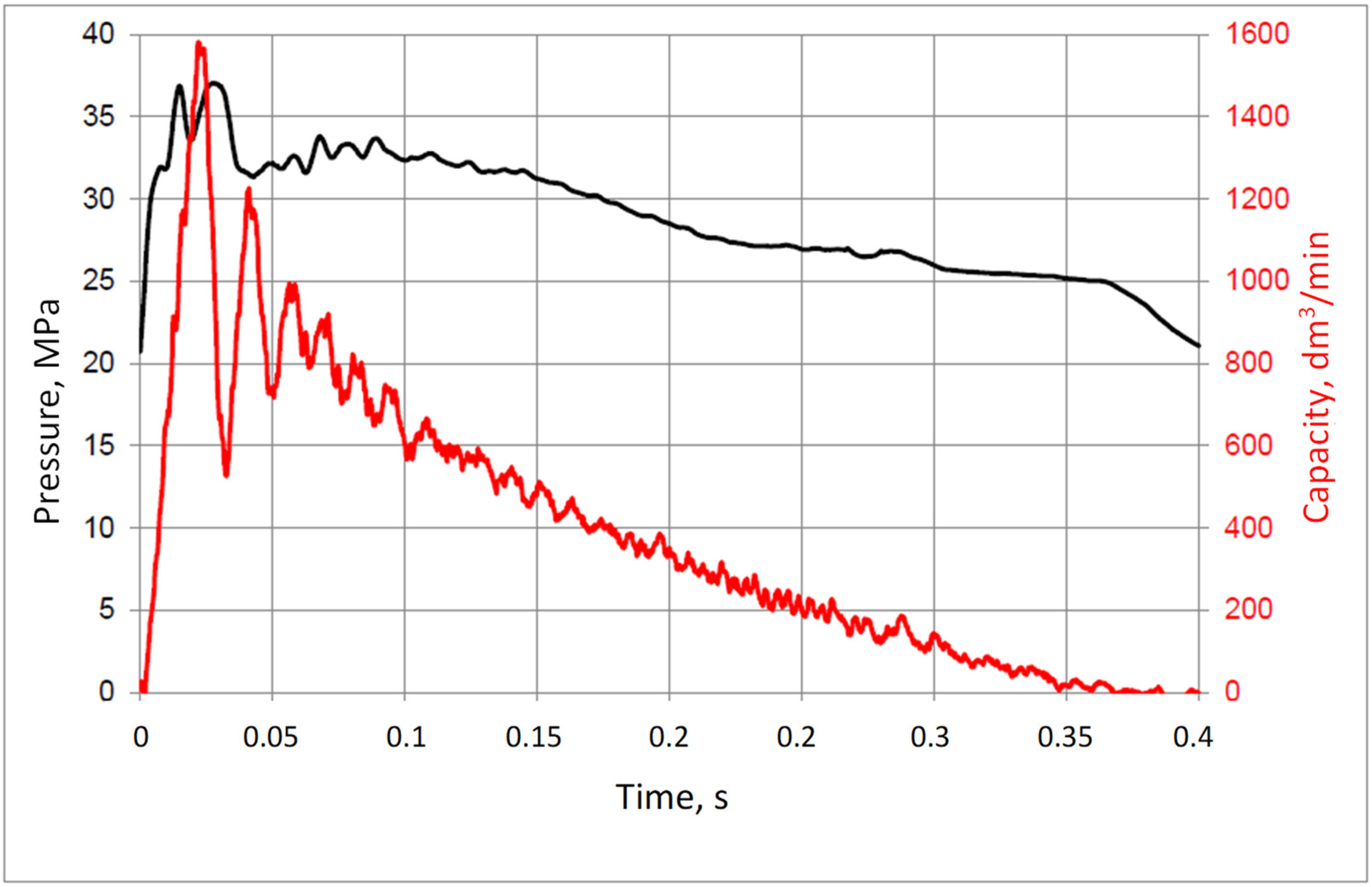 Applsci 12 08806 g007 Applsci 12 08806 g007